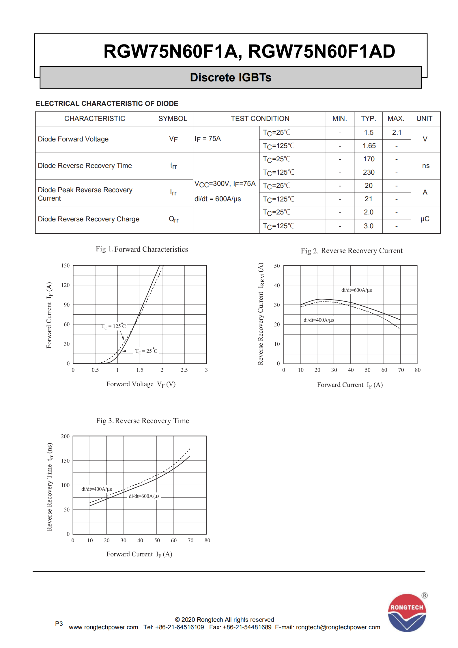 RGW75N60F1A–RGW75N60F1AD-rongtechsemi
