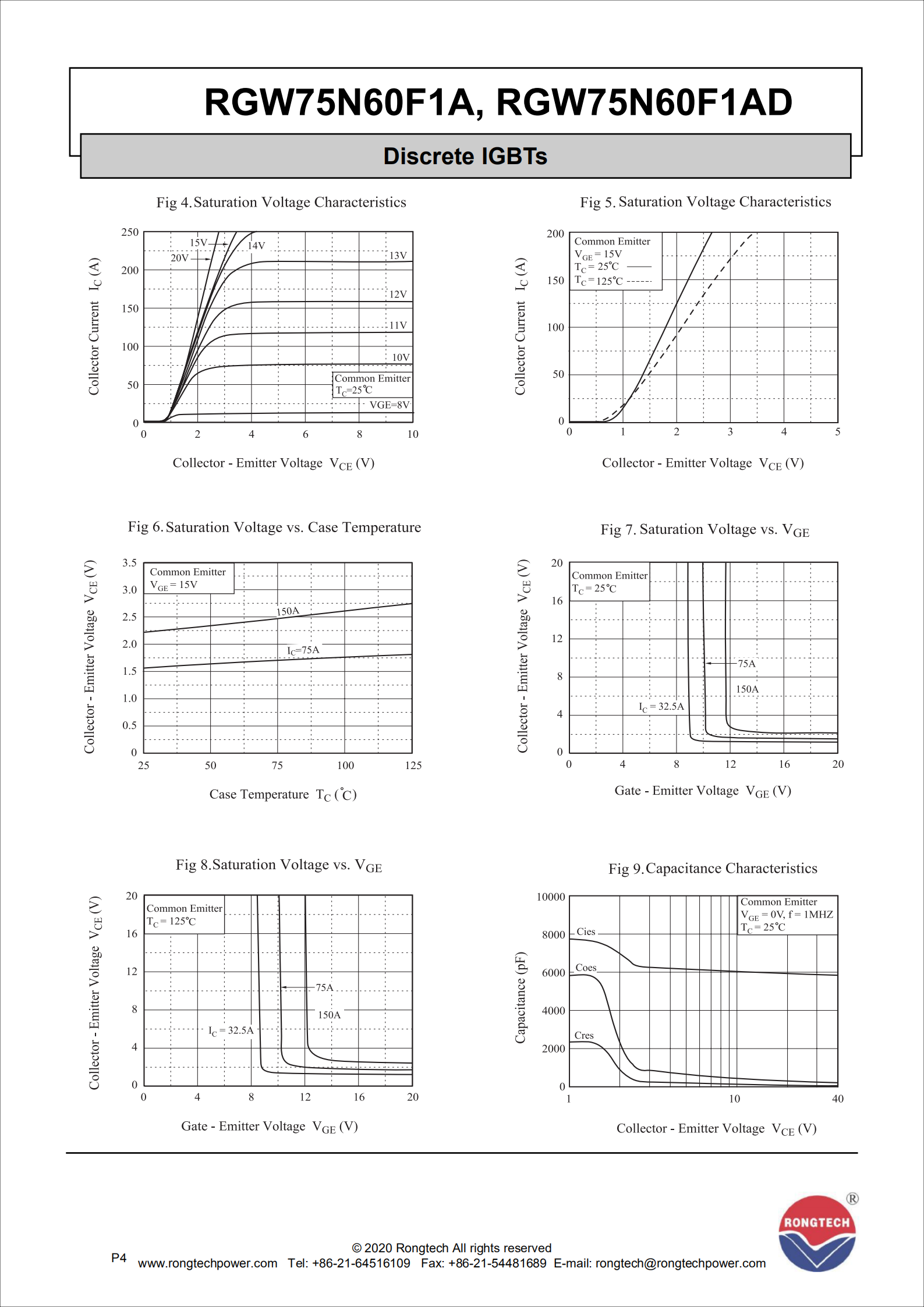 RGW75N60F1A–RGW75N60F1AD-rongtechsemi