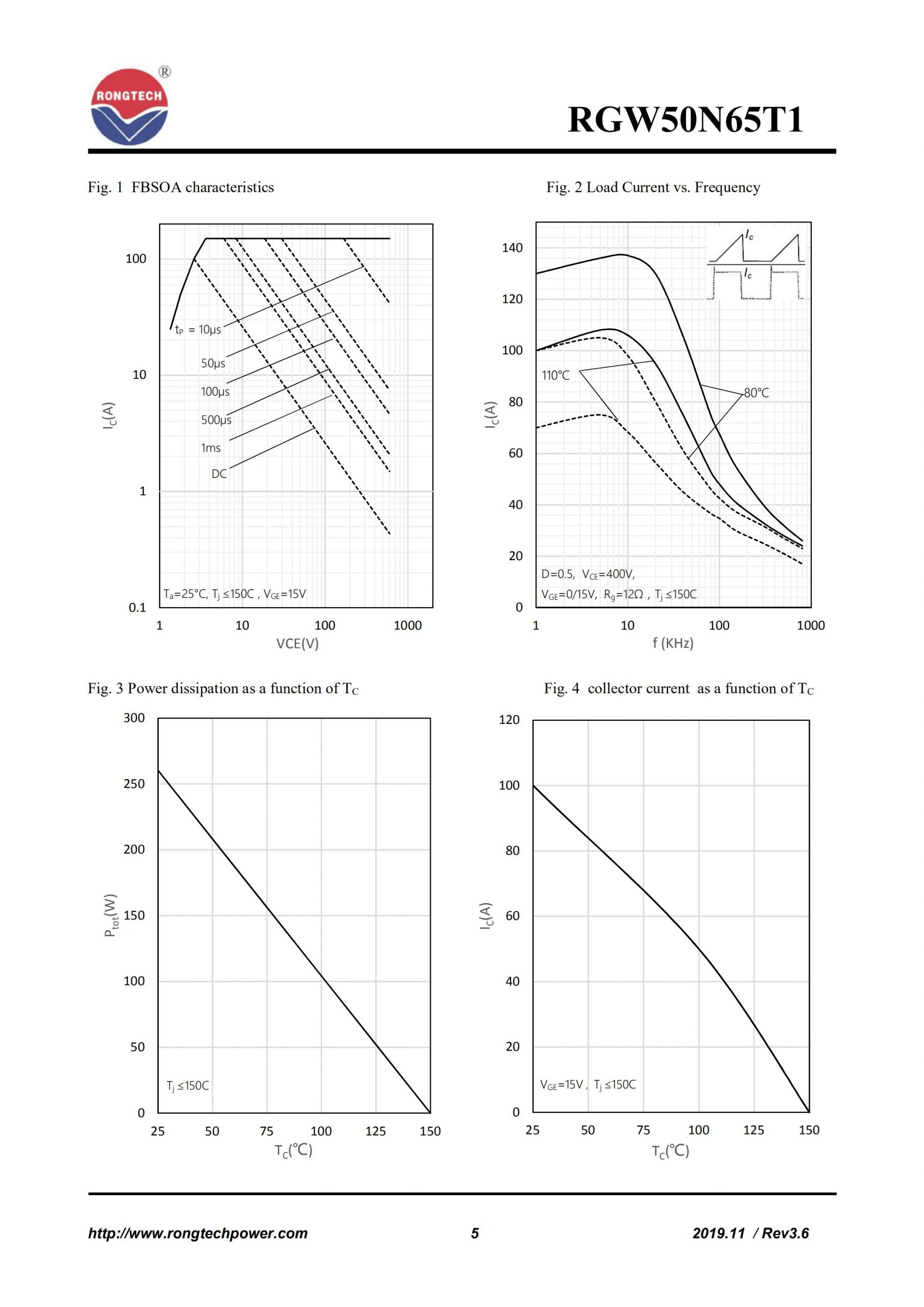 RGW50N65T1-rongtechsemi