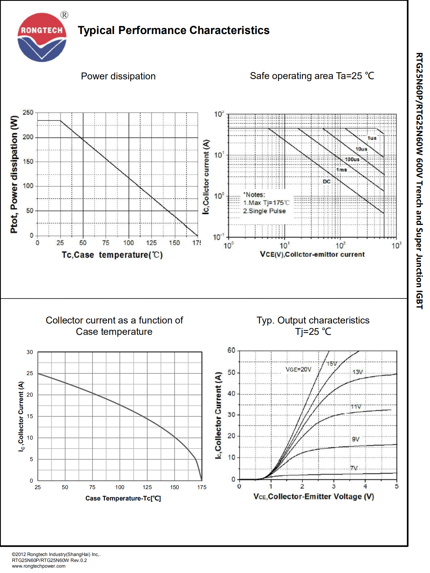 RTG25N60P_W-rongtechsemi