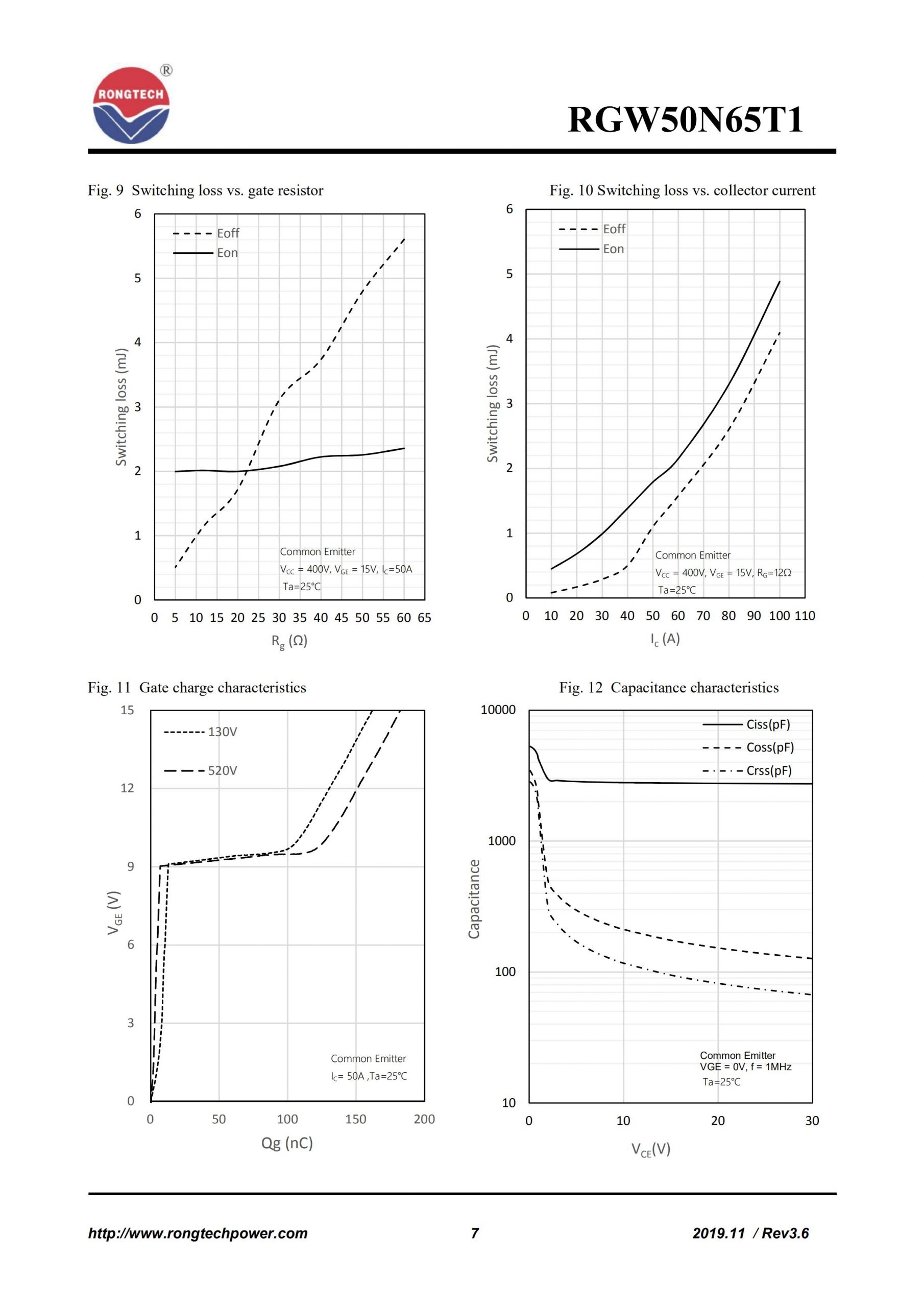 RGW50N65T1-rongtechsemi