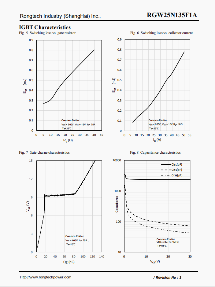 RGW25N135F1A-rongtechsemi