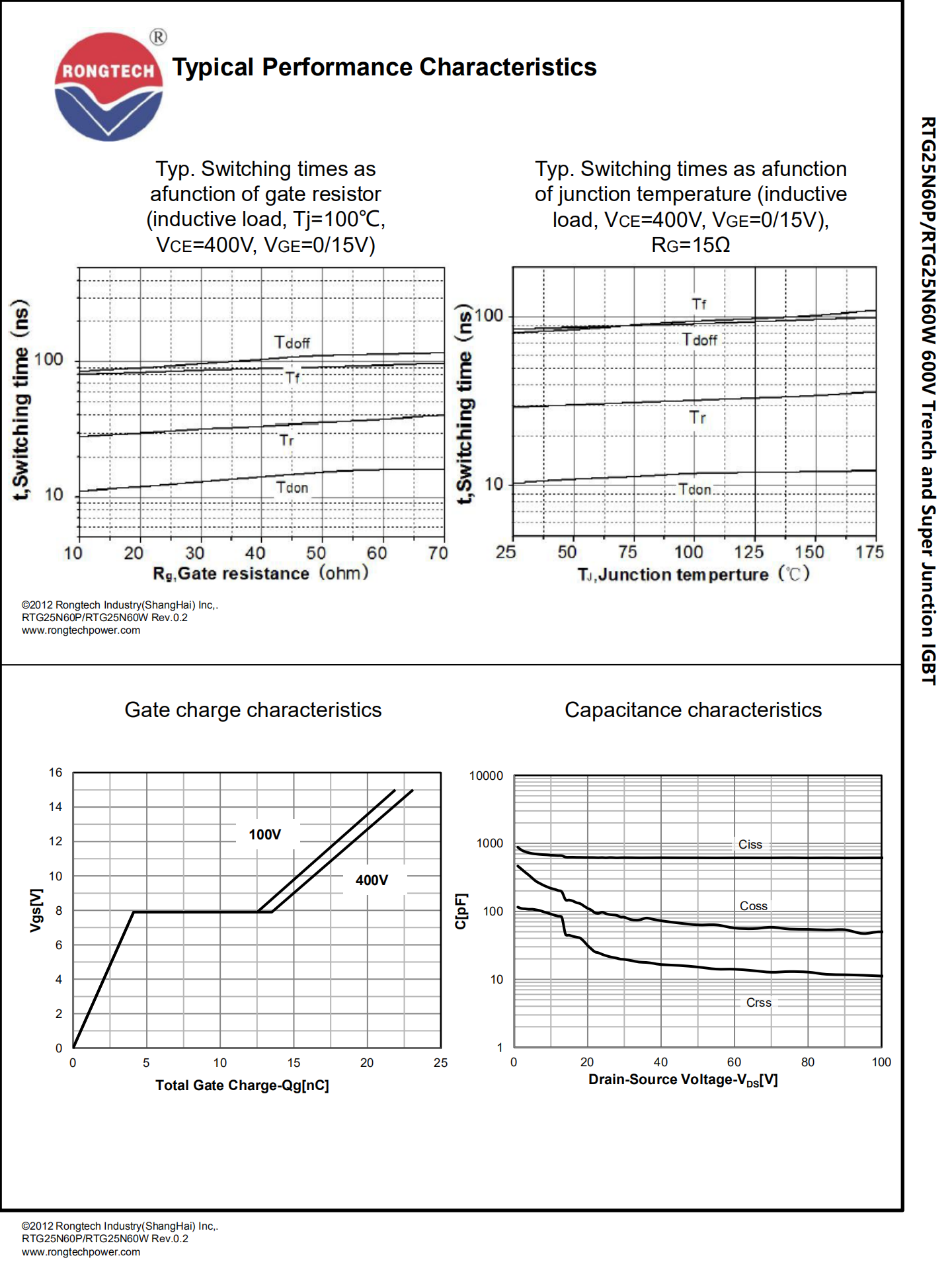RTG25N60P_W-rongtechsemi
