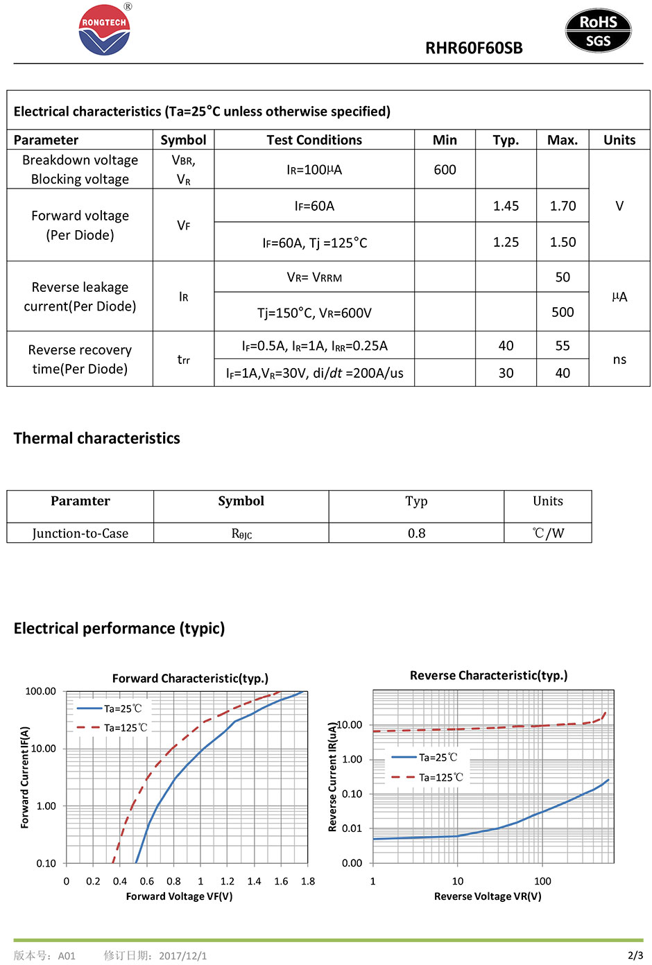 RHR60F60SB super-fast recovery FRD diode-rongtechsemi
