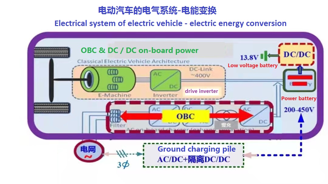 AC.DC & DC.DC power conversion-rongtechsemi AC.DC & DC.DC power conversion-rongtechsemi