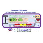 AC.DC & DC.DC power conversion