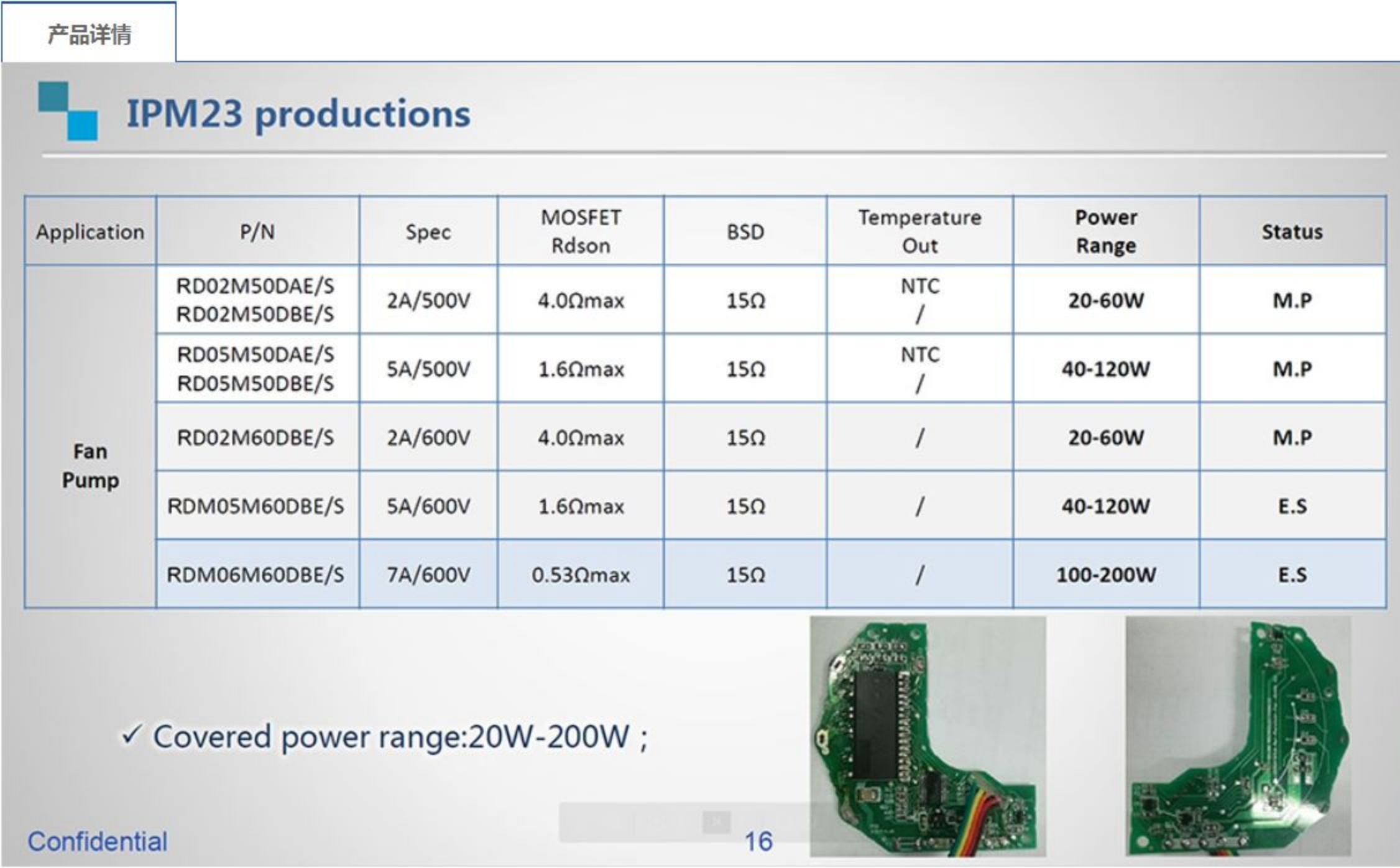 DIP23-series-IPM-rongtechsemi