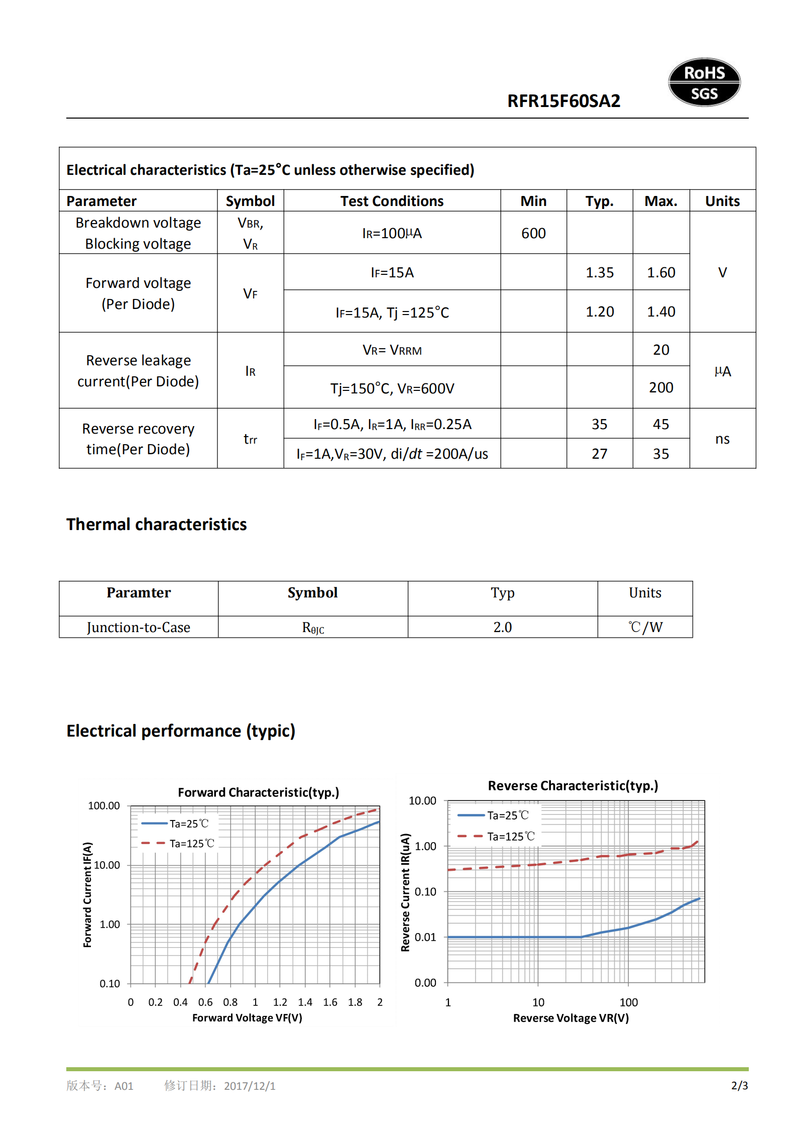 RFR30F40PN super-fast recovery FRD diode-rongtechsemi