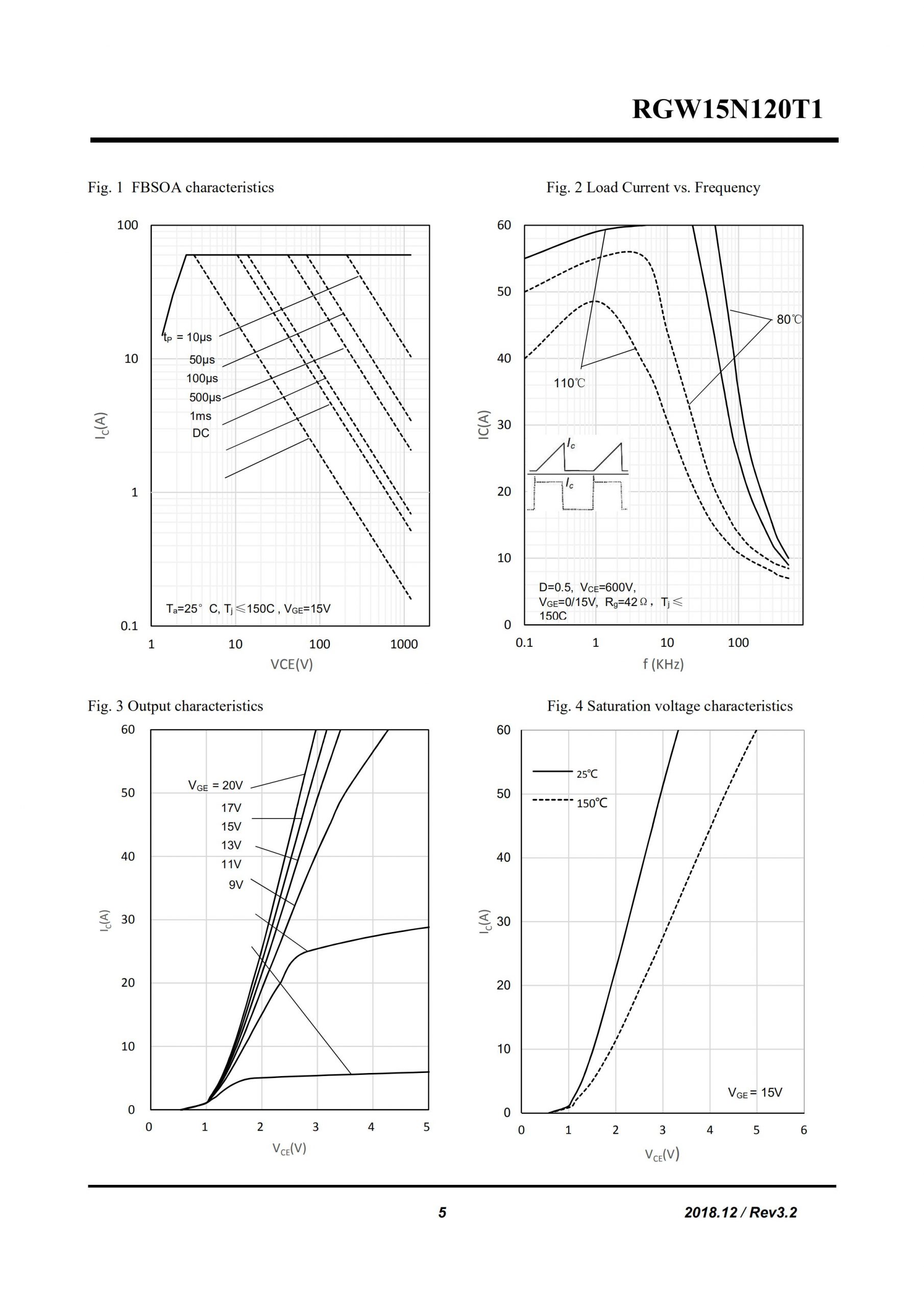 RGW15N120T1-rongtechsemi