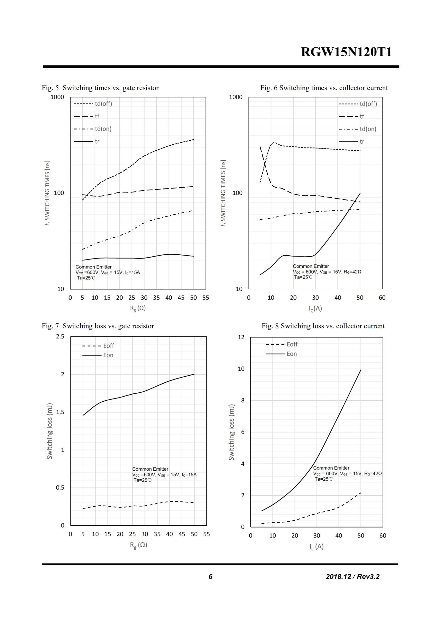 RGW25N120T1-rongtechsemi