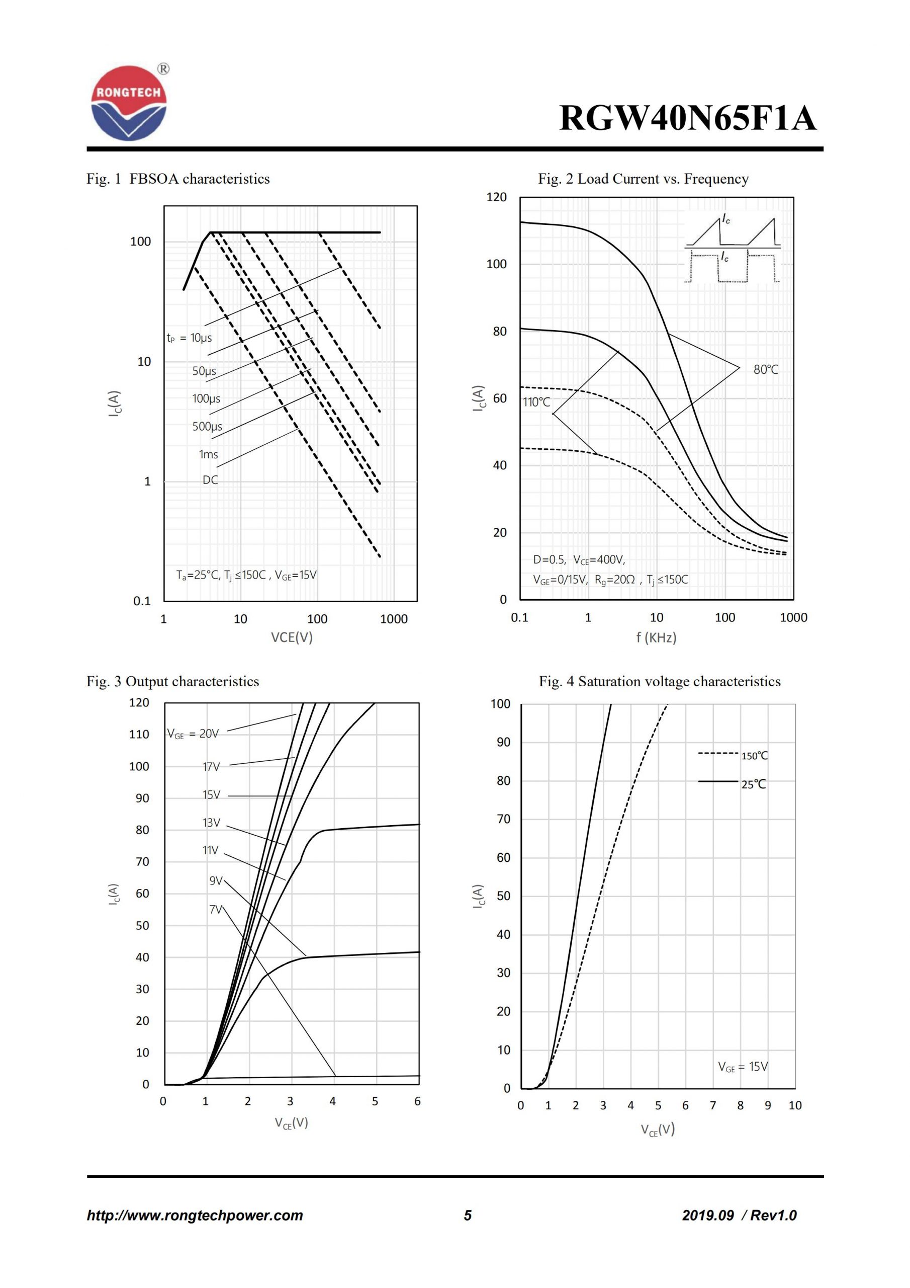 RGW50N65F1A-rongtechsemi
