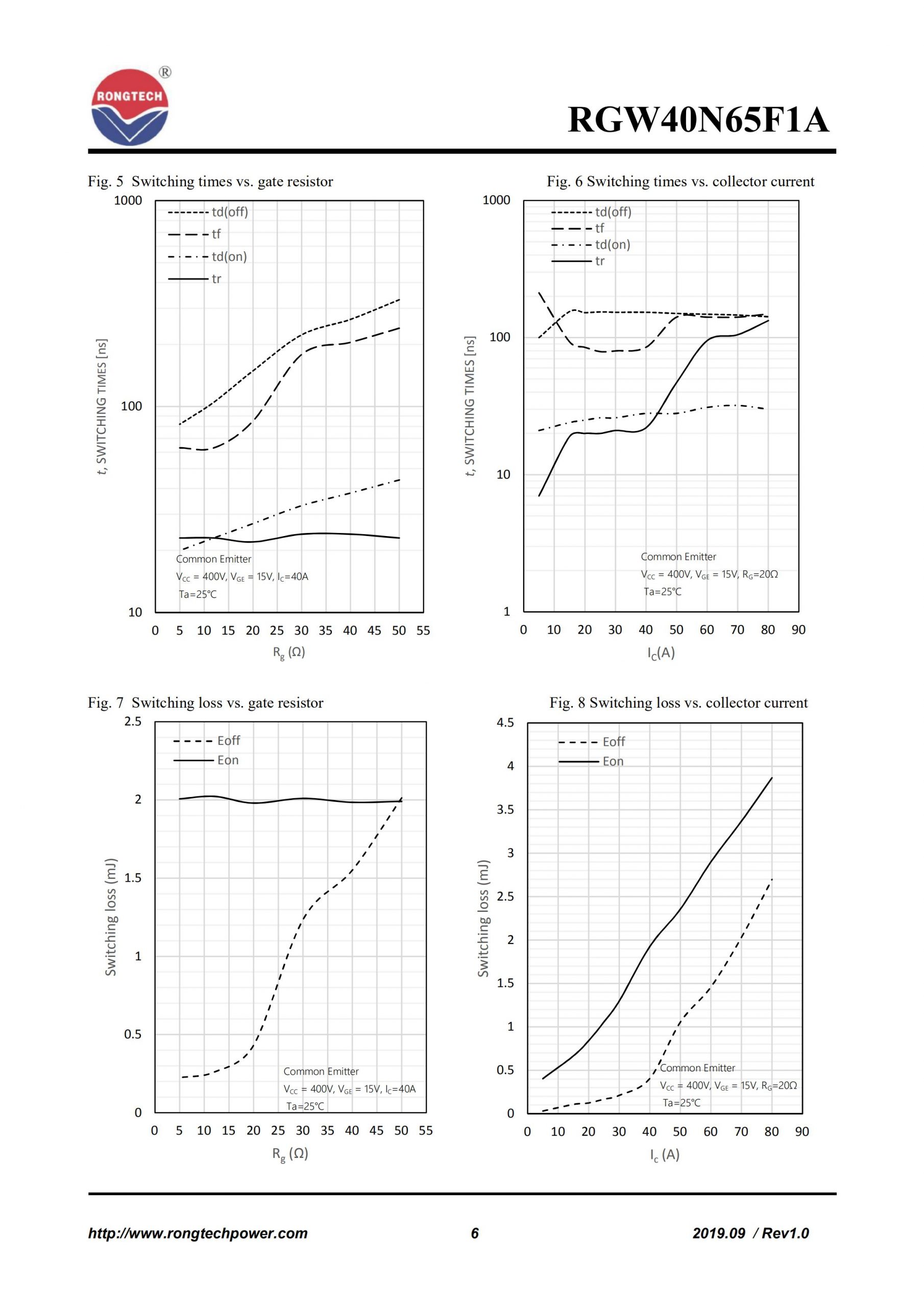 RGW40N65F1A-rongtechsemi
