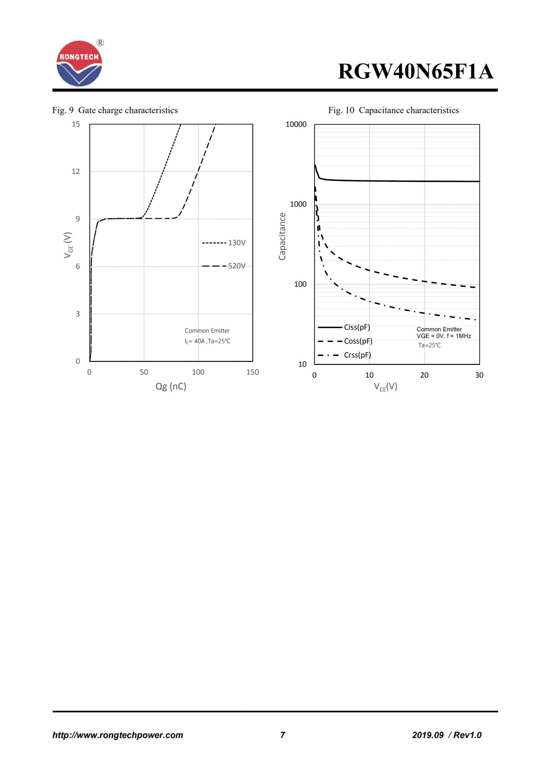 RGW50N65F1A-rongtechsemi