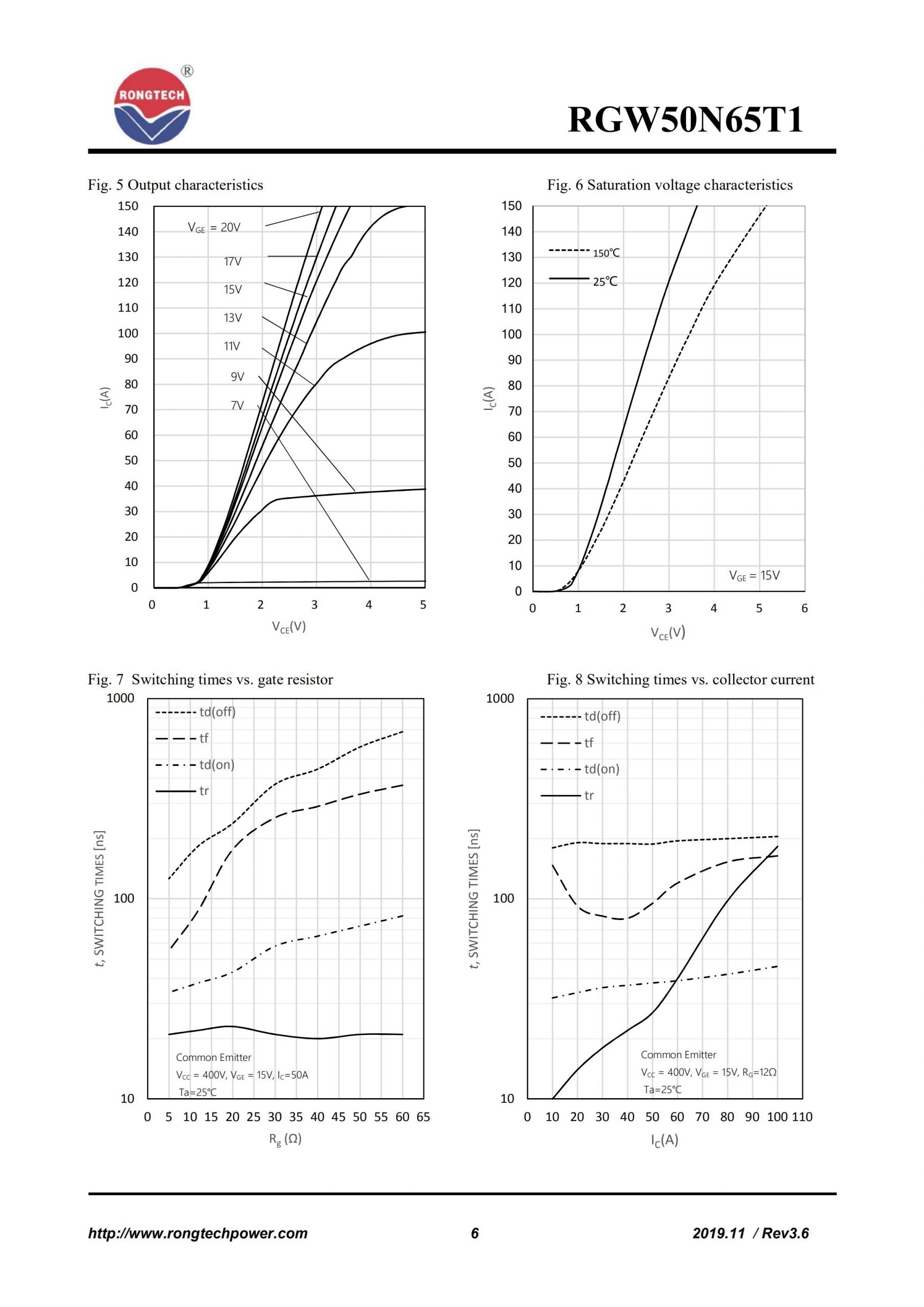RGW50N65T1-rongtechsemi