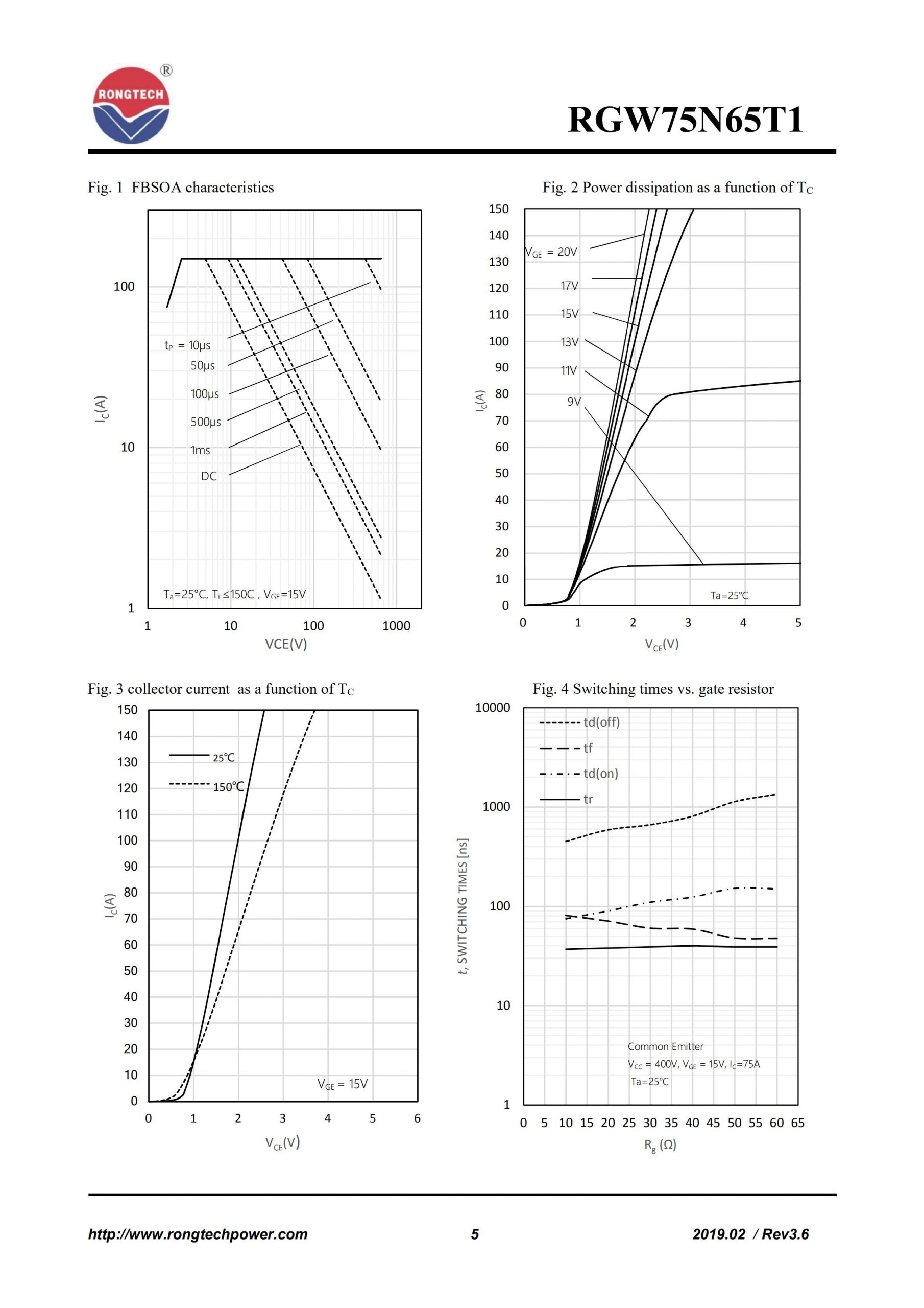 RGW75N65T1-rongtechsemi