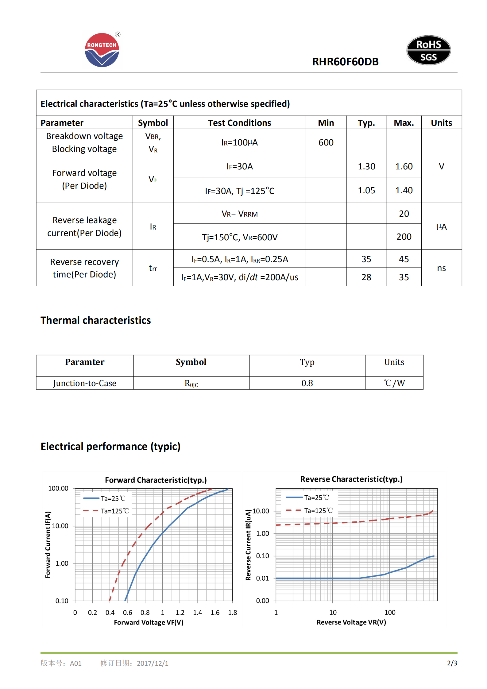 RHR60F60DB super-fast recovery FRD diode-rongtechsemi