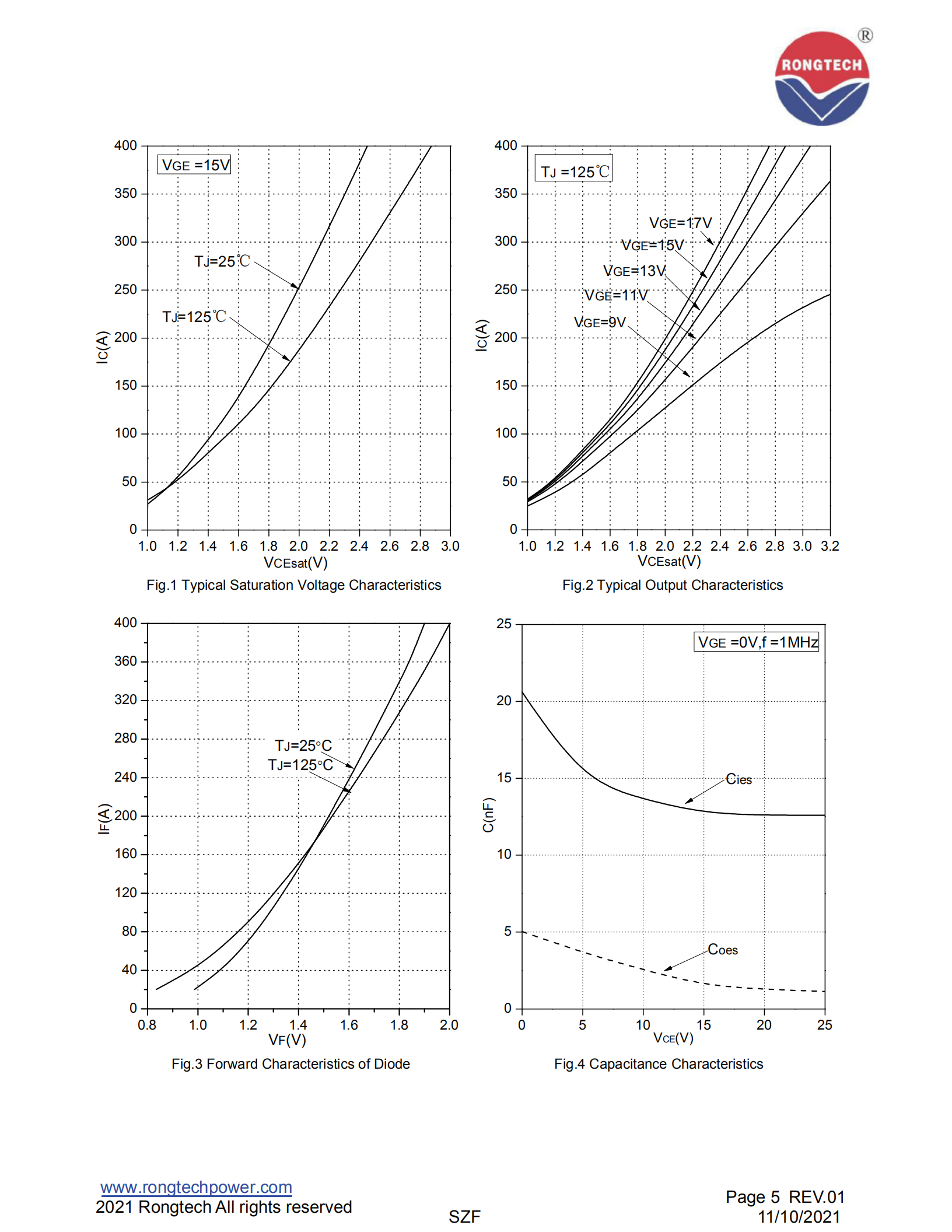 RT200CE65A5H-rongtechsemi