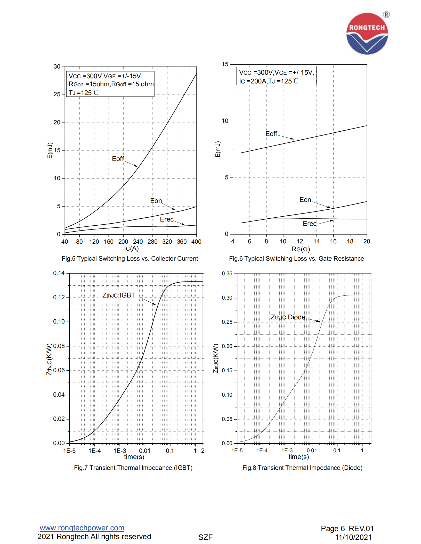 RT200CE65A5H-rongtechsemi