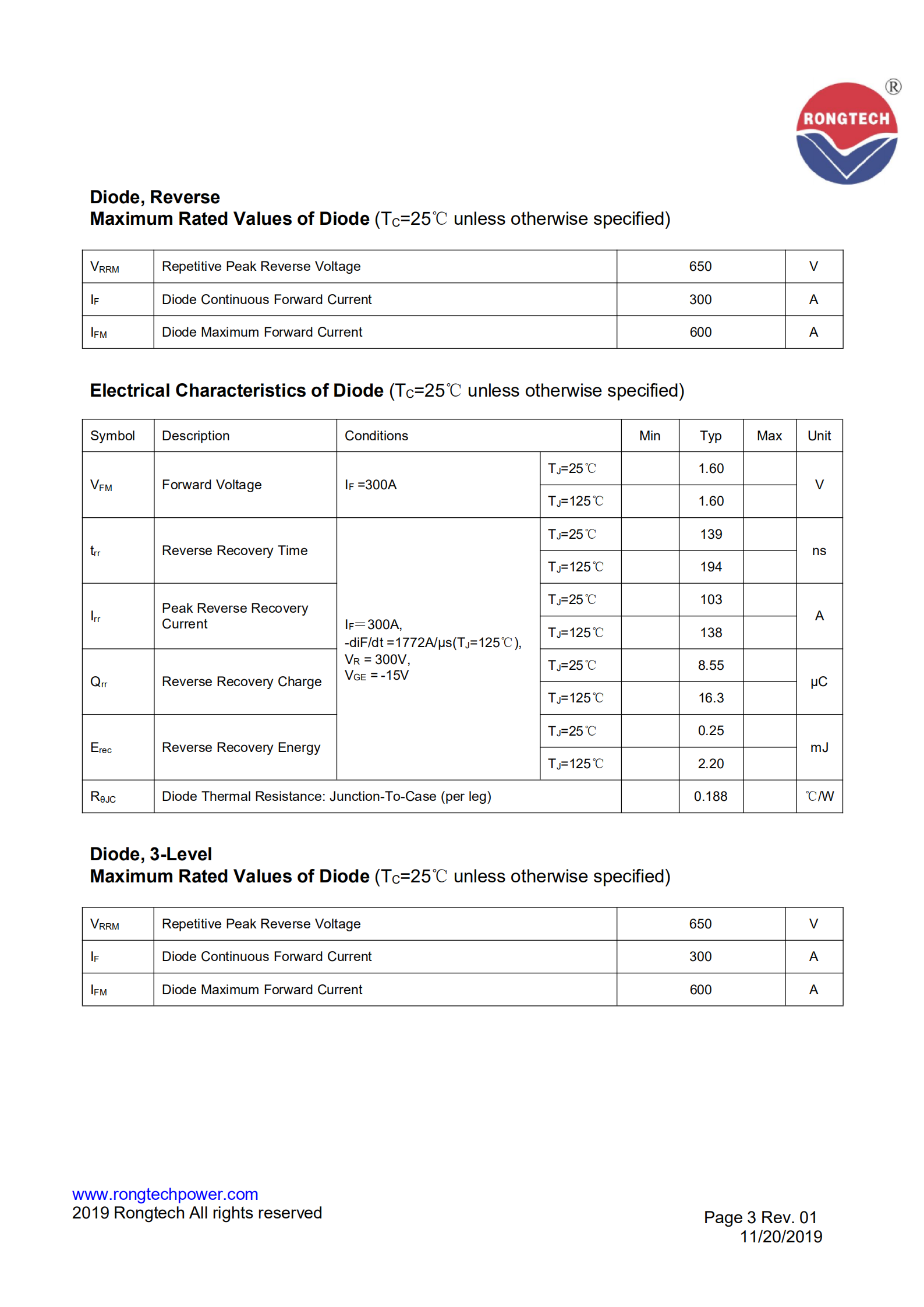 RT300TL65A8H-S09-rongtechsemi