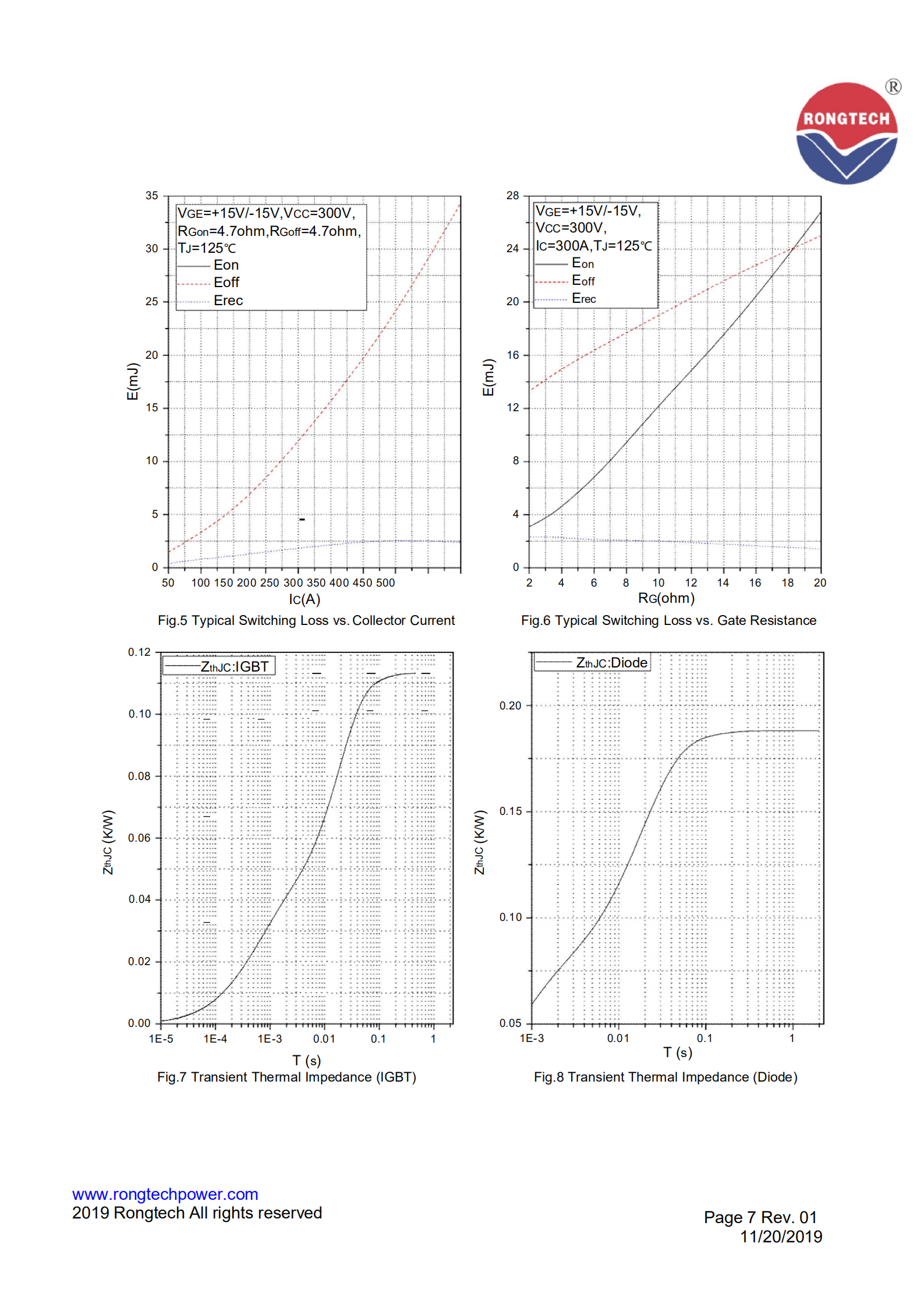 RT300TL65A8H-S09-rongtechsemi