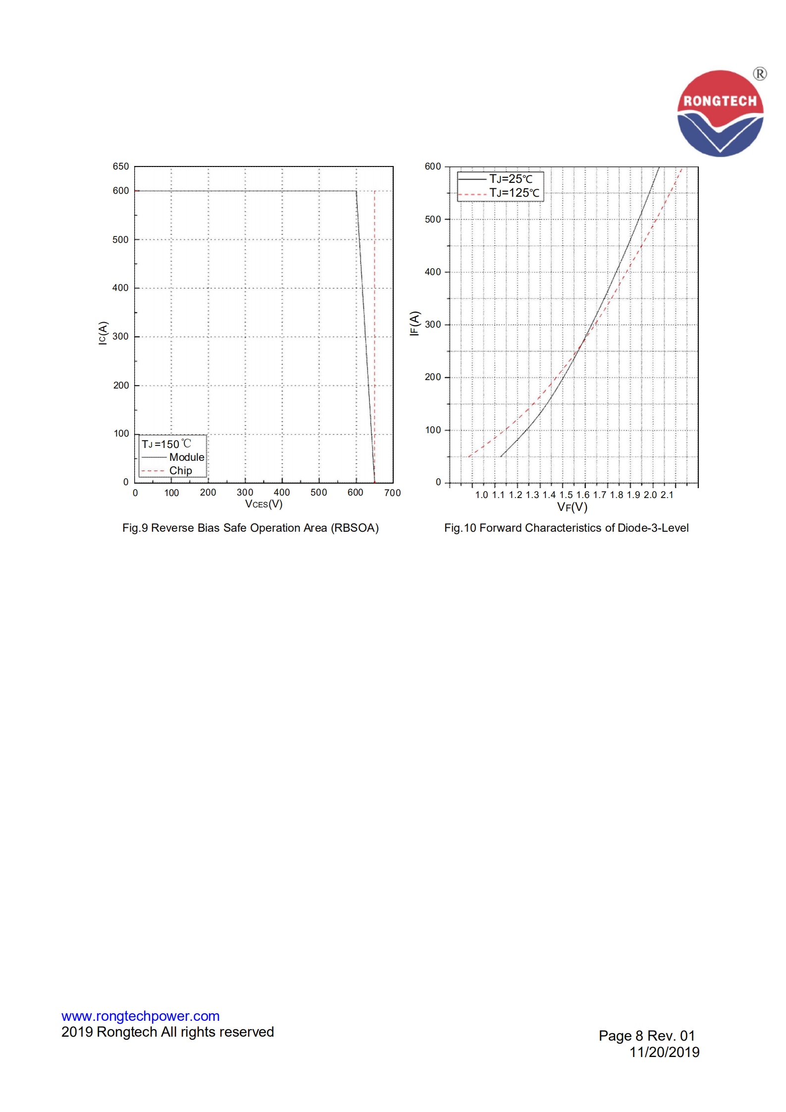 RT300TL65A8H-S09-rongtechsemi