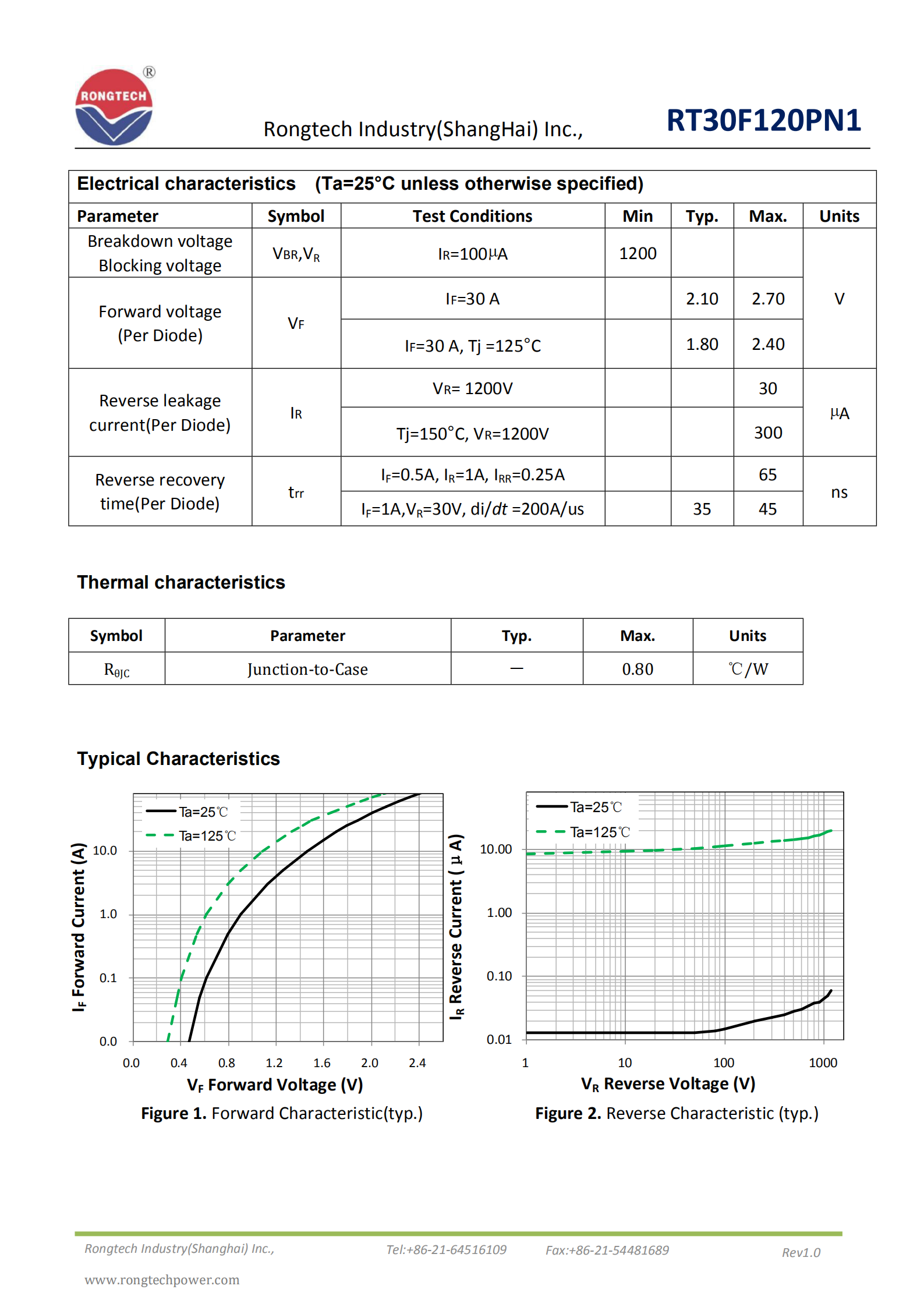 RT30F120PN1 Ultrafast Soft Recovery FRD diode-rongtechsemi
