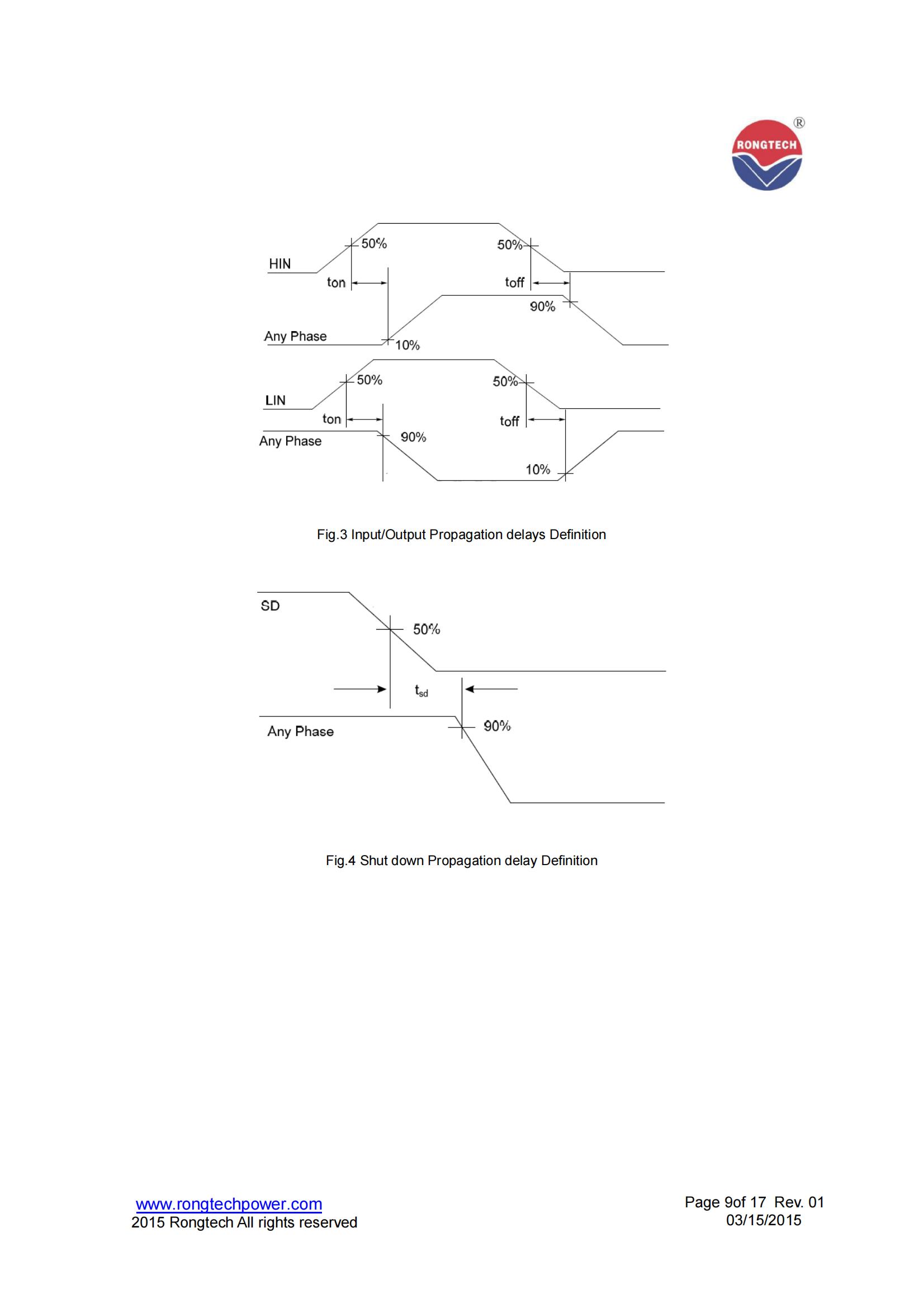 RT30IP120A7H-rongtechsemi