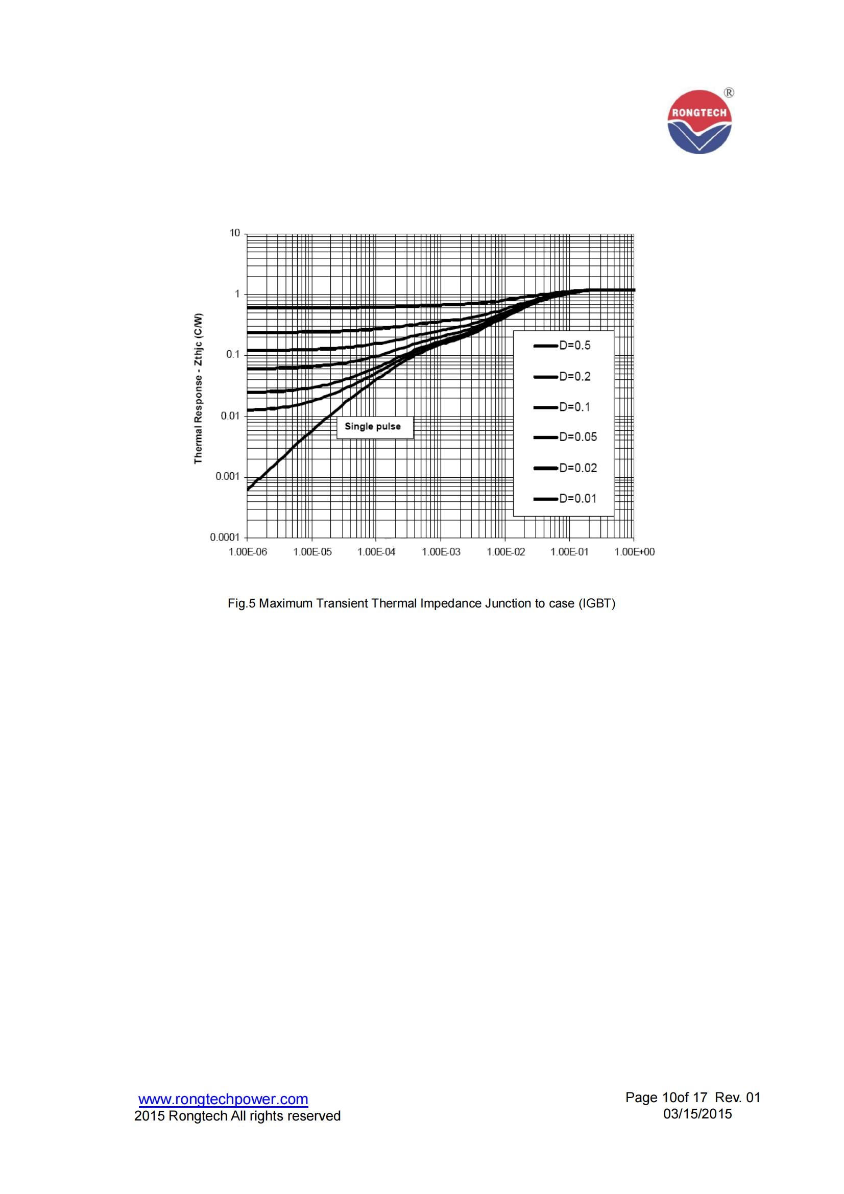 RT30IP120A7H-rongtechsemi