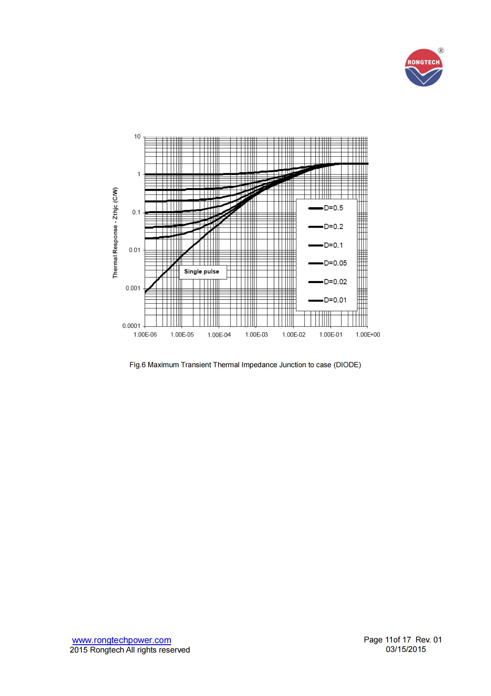 RT30IP120A7H-rongtechsemi