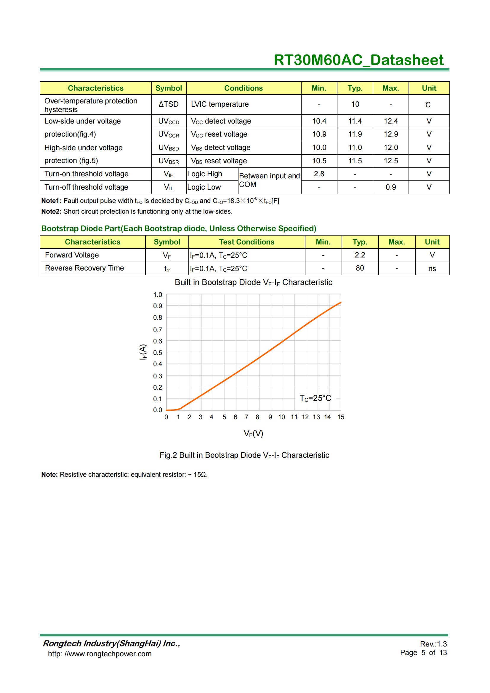 RT30M60AC-rongtechsemi