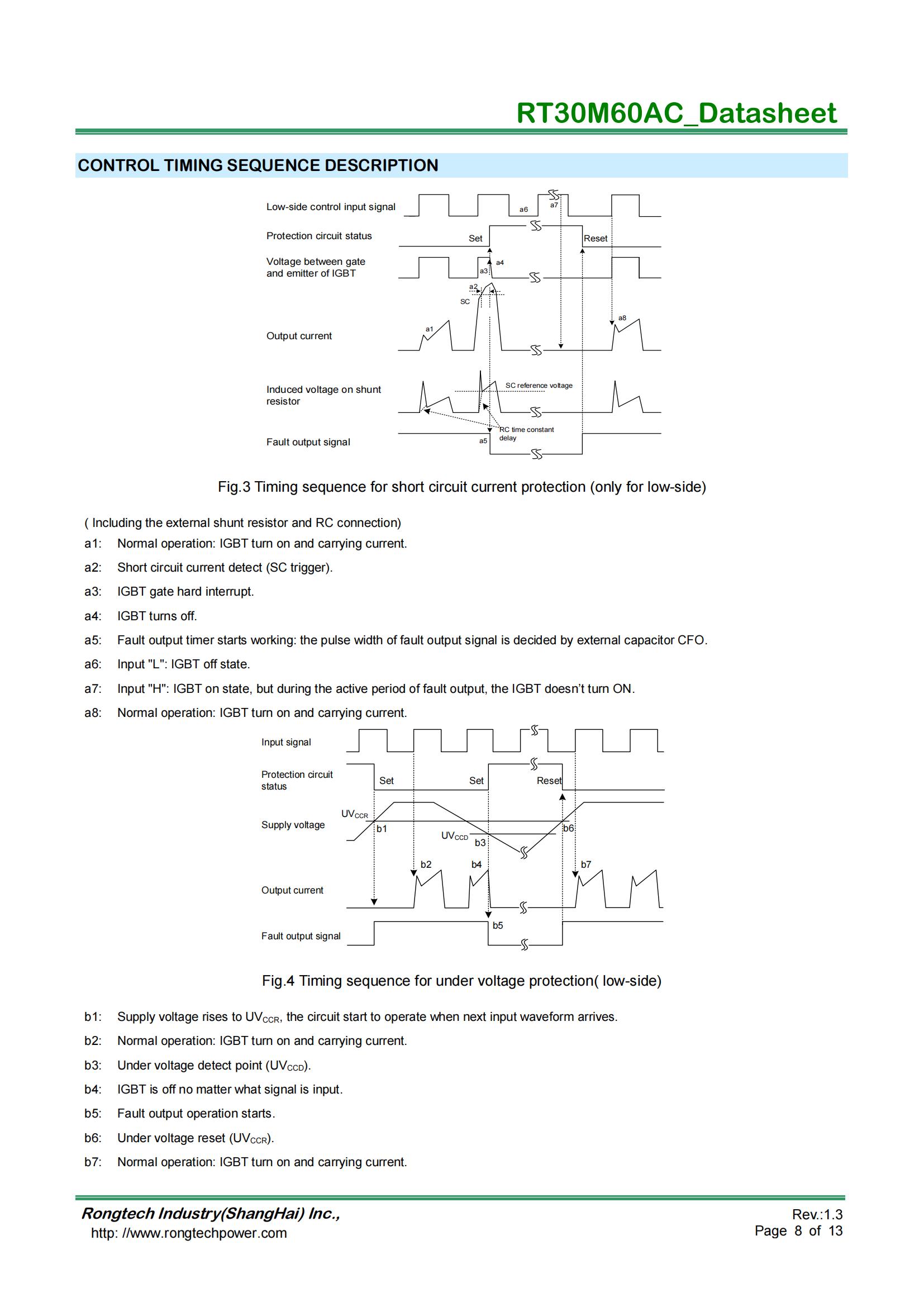 RT30M60AC-rongtechsemi