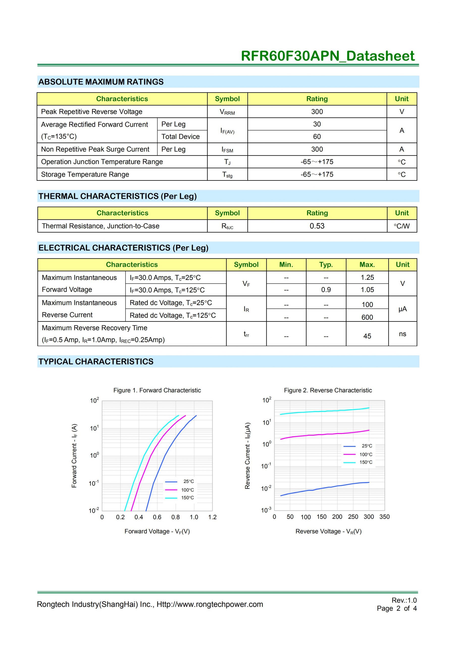 RFR60F30APN super-fast recovery FRD diodes-rongtechsemi