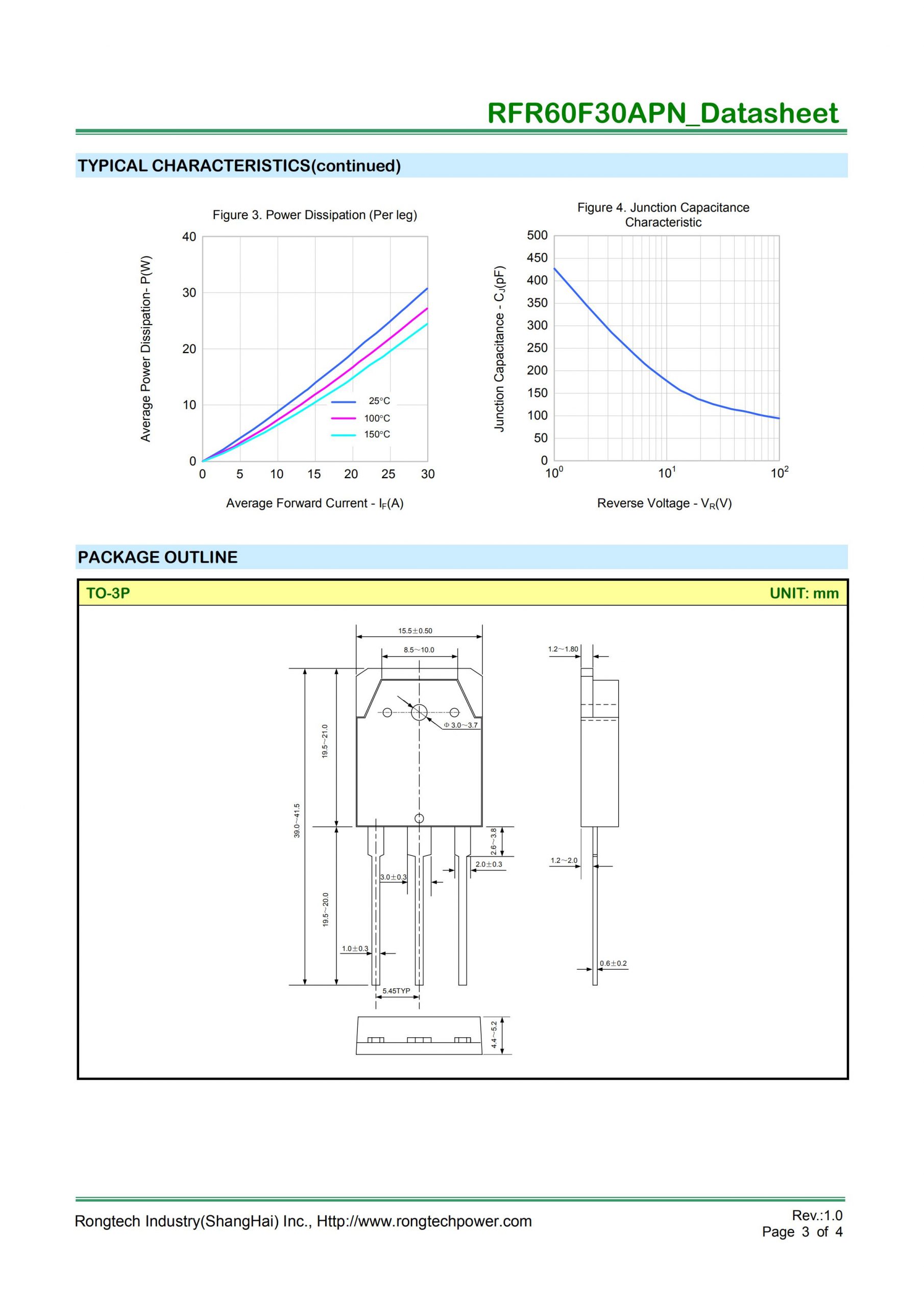 RFR60F30APN super-fast recovery FRD diodes-rongtechsemi