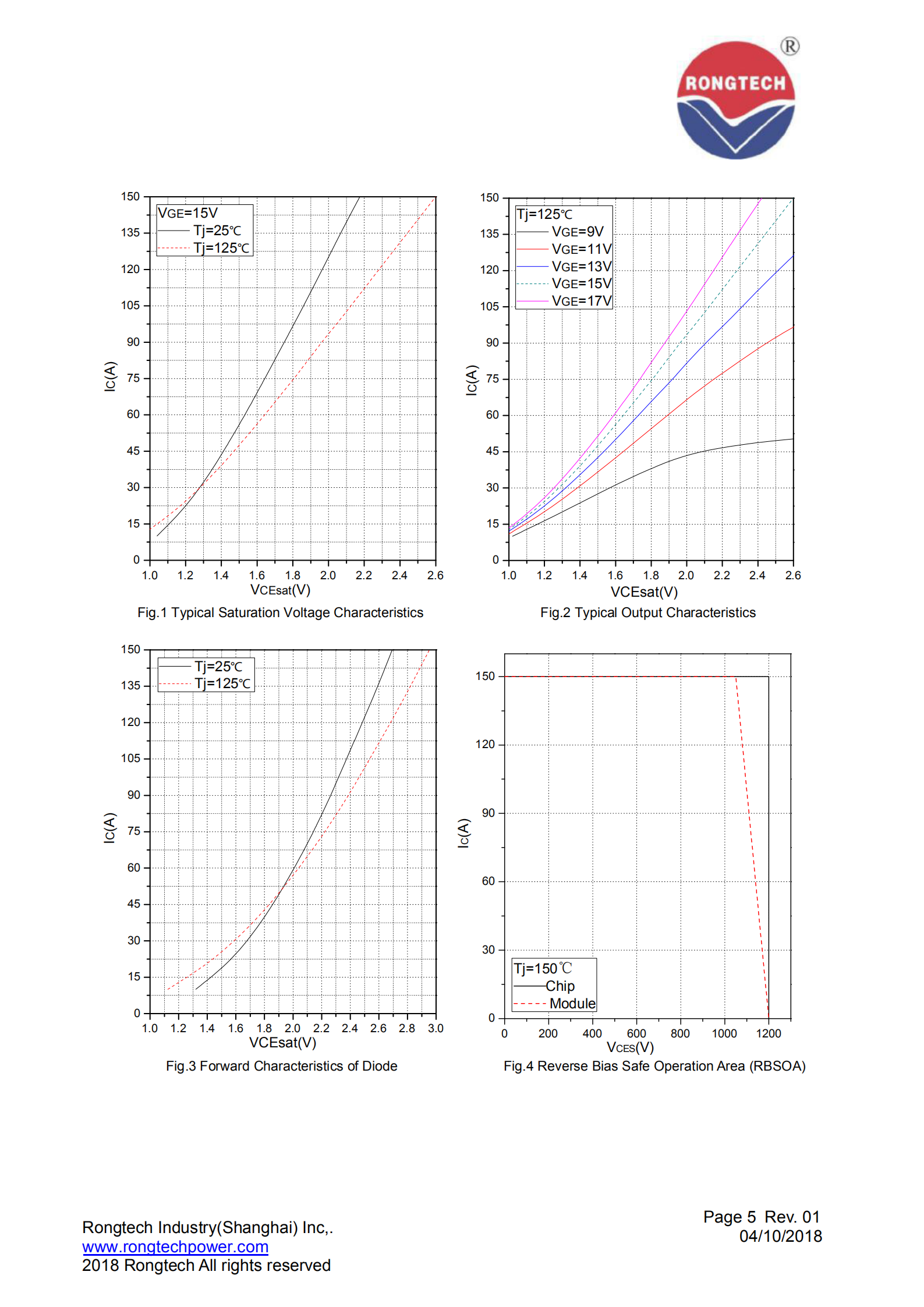 RT75HF120T1VH-M-rongtechsemi