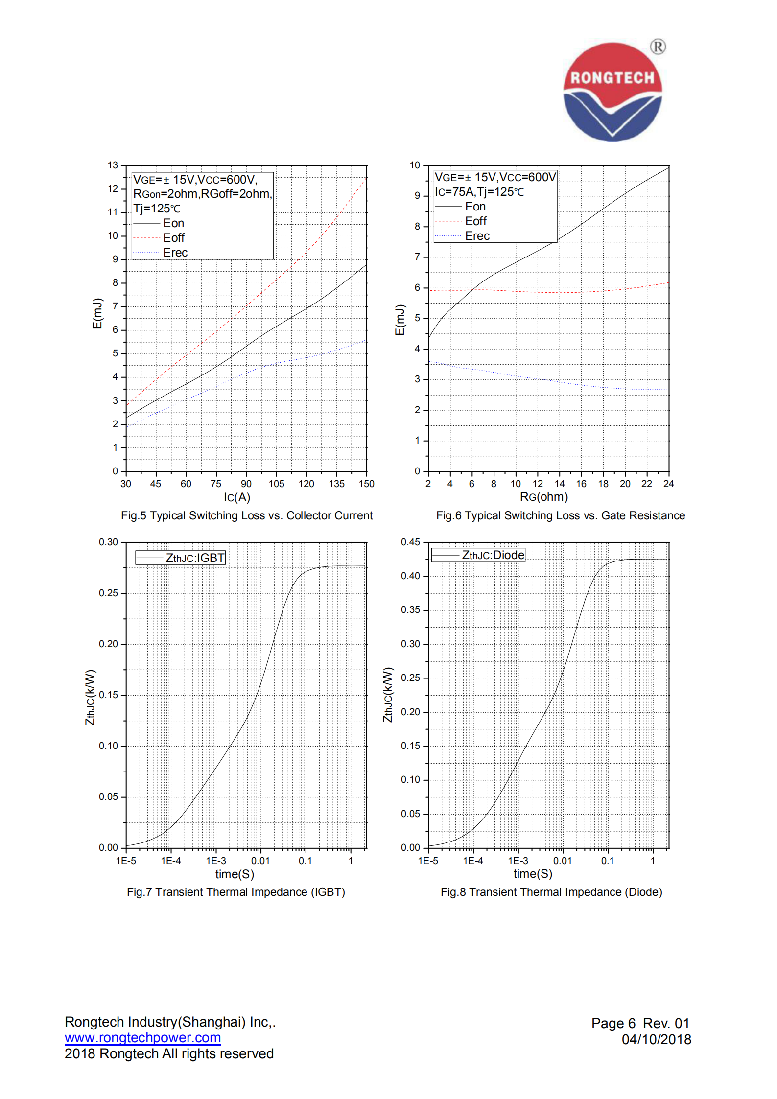 RT75HF120T1VH-M-rongtechsemi