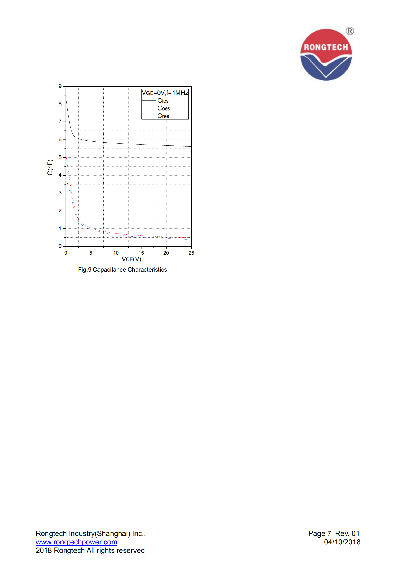 RT75HF120T1VH-M-rongtechsemi