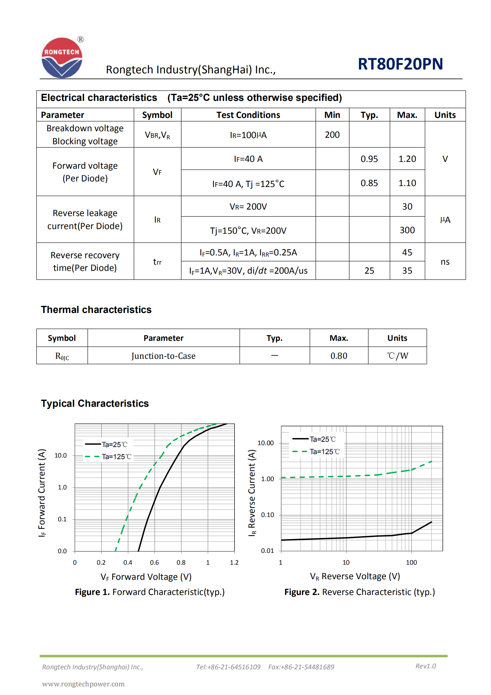 RT80F20PN Ultrafast Soft Recovery FRD diode-rongtechsemi