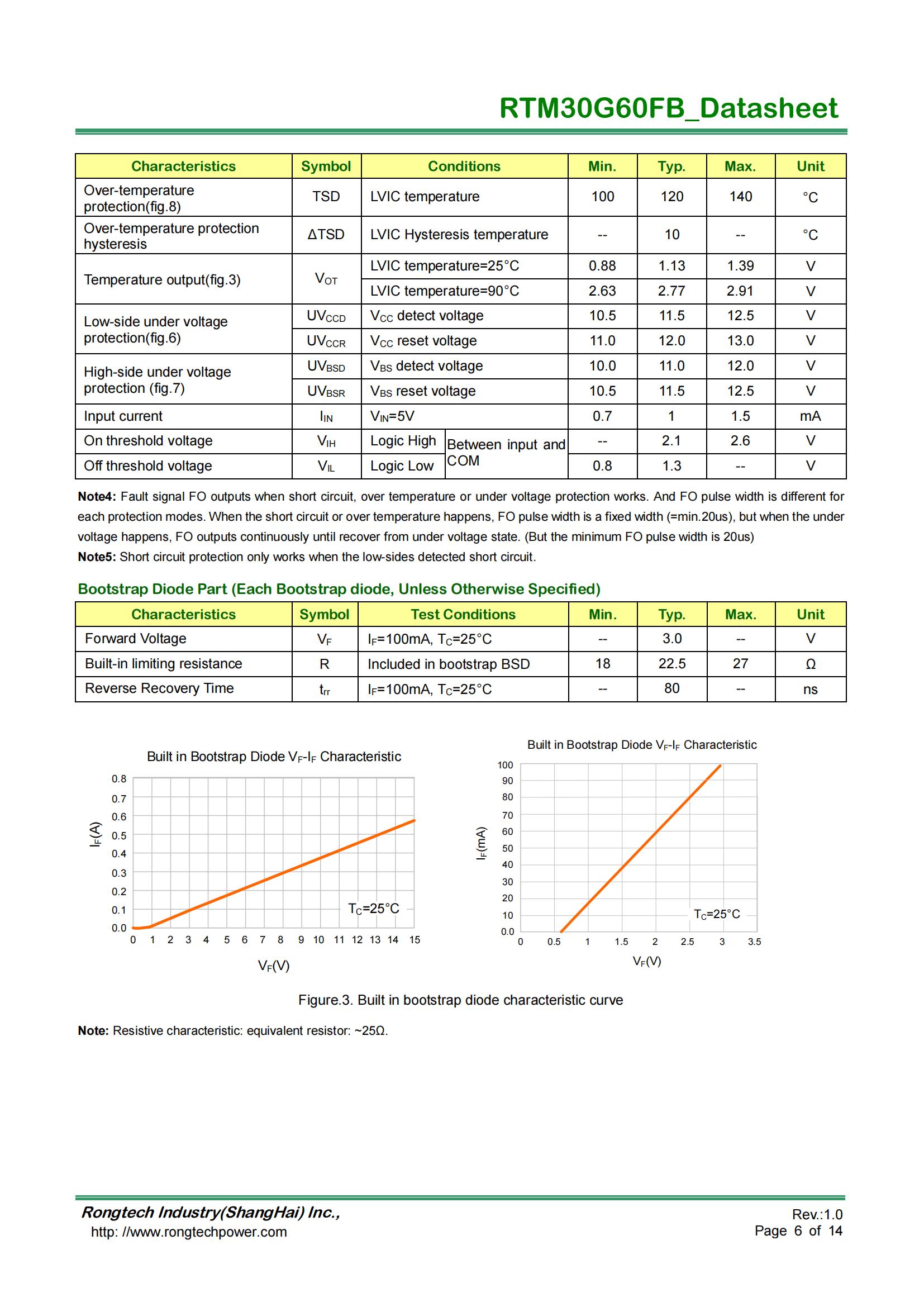 RTM30G60FB-rongtechsemi