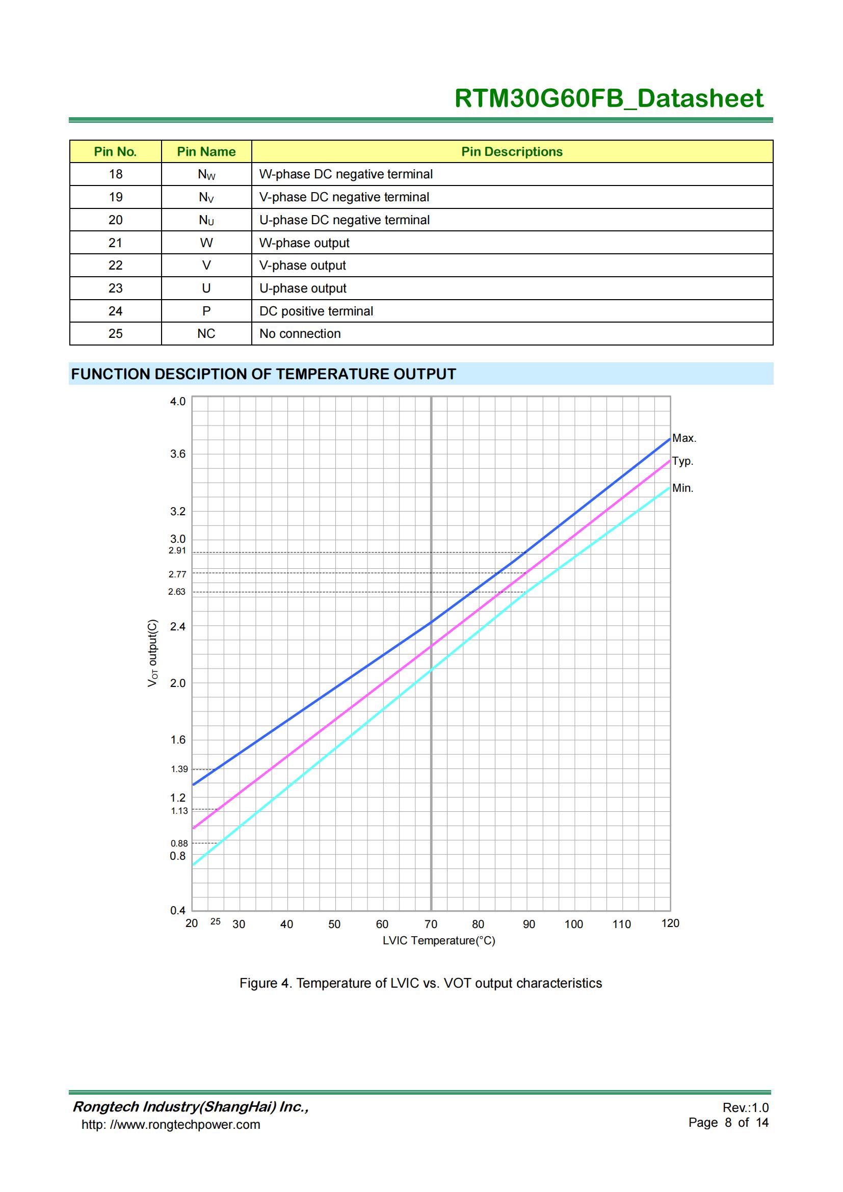 RTM30G60FB-rongtechsemi
