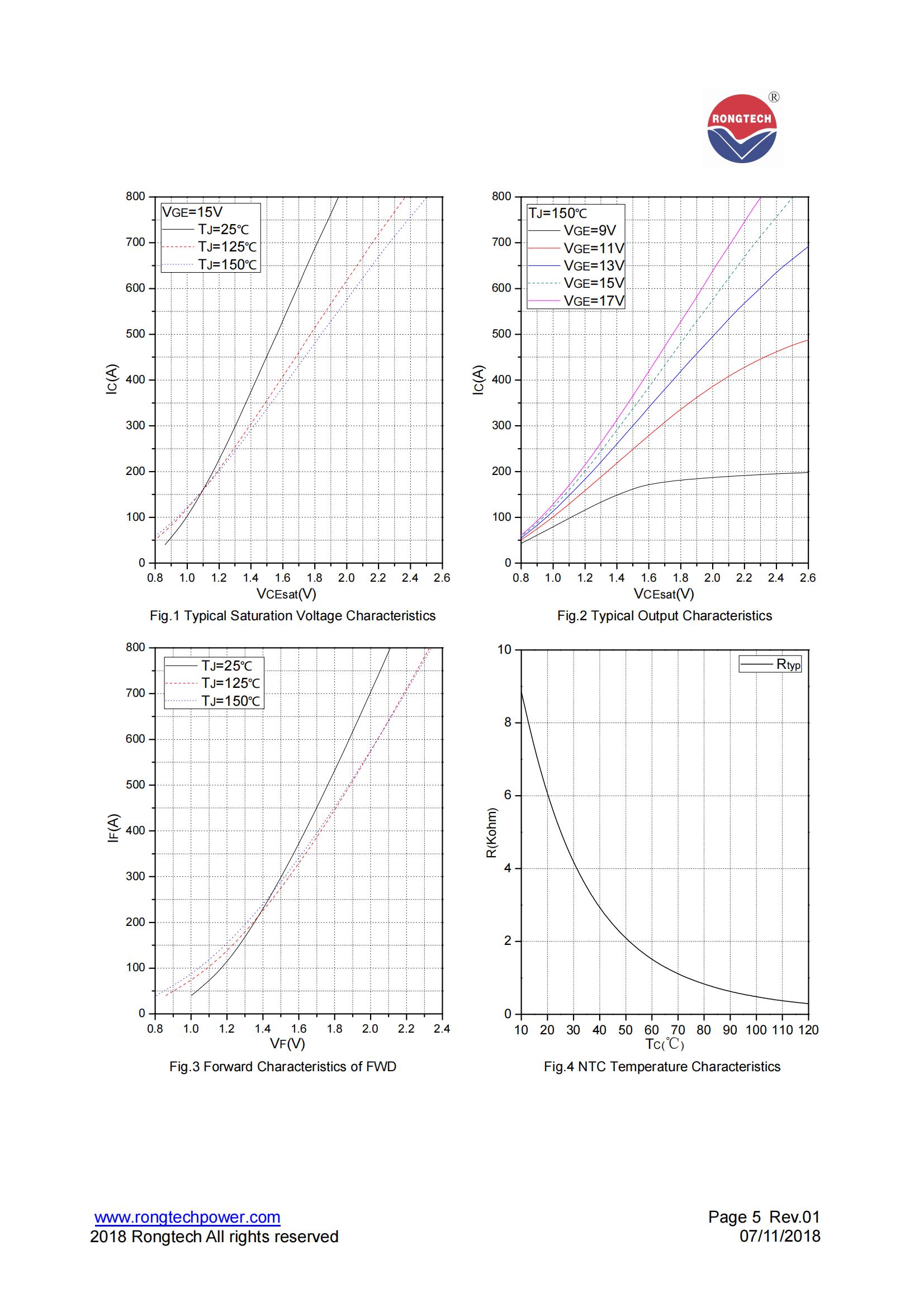 RTM400FF75A8H-rongtechsemi