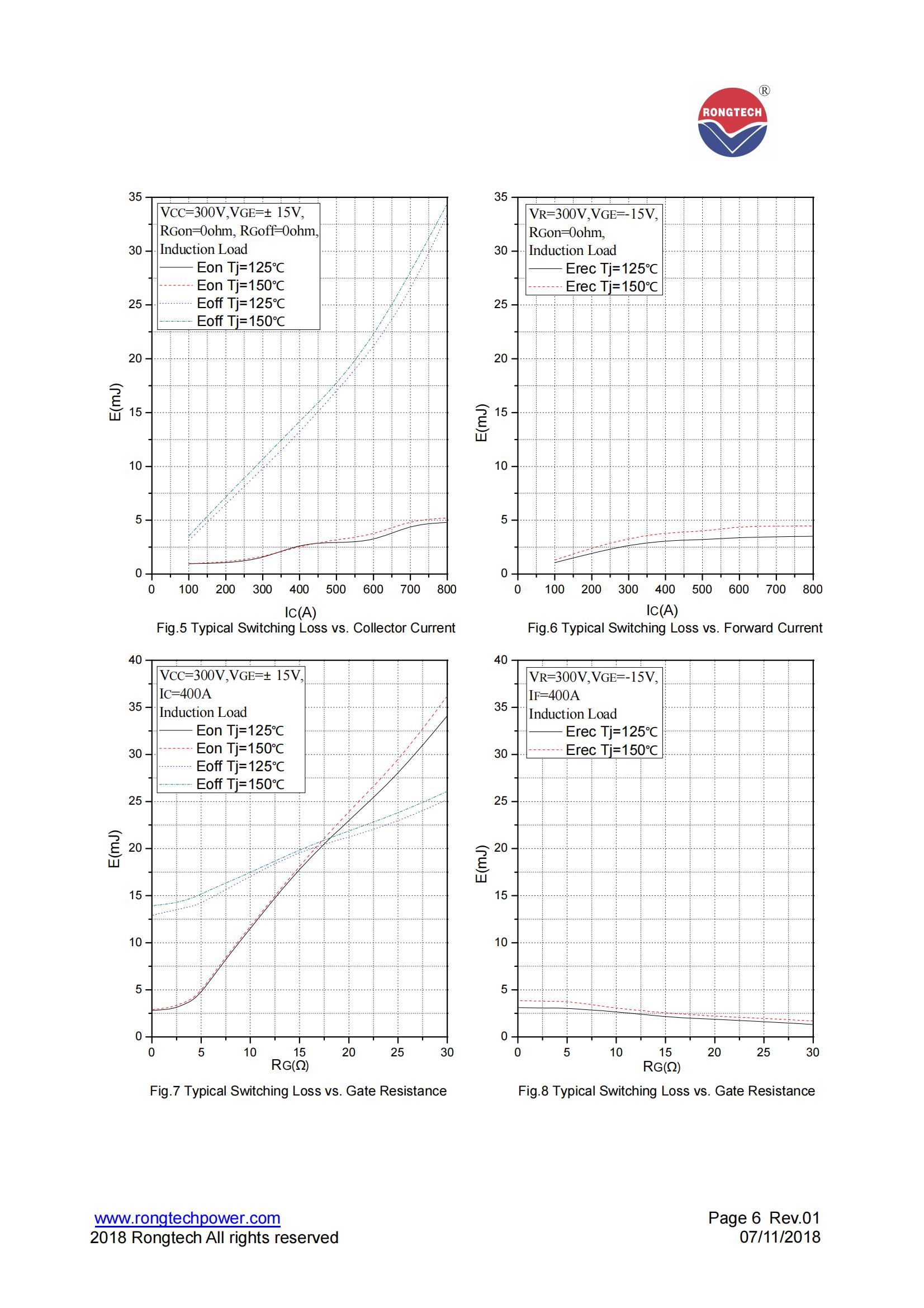 RTM400FF75A8H-rongtechsemi
