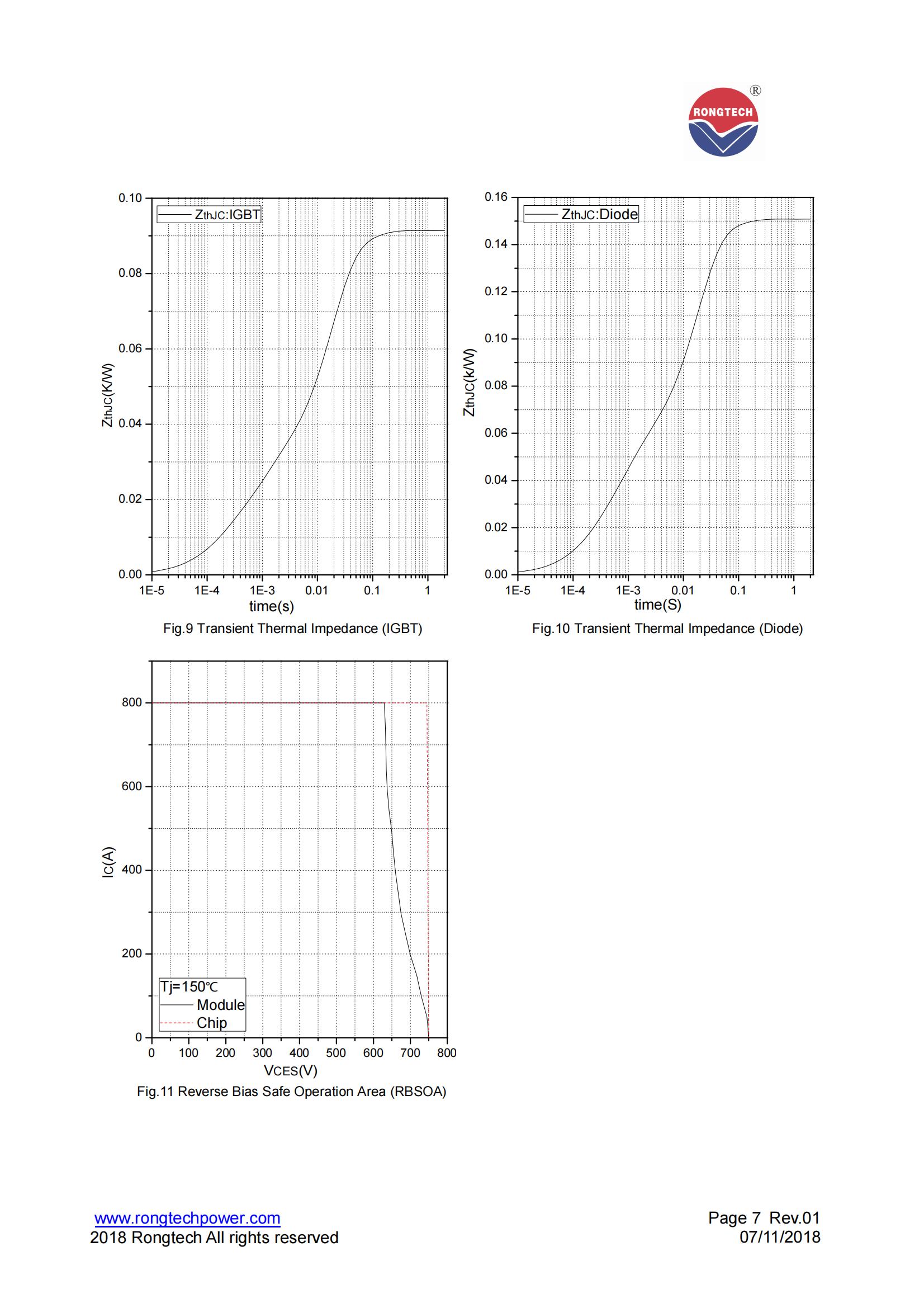 RTM400FF75A8H-rongtechsemi
