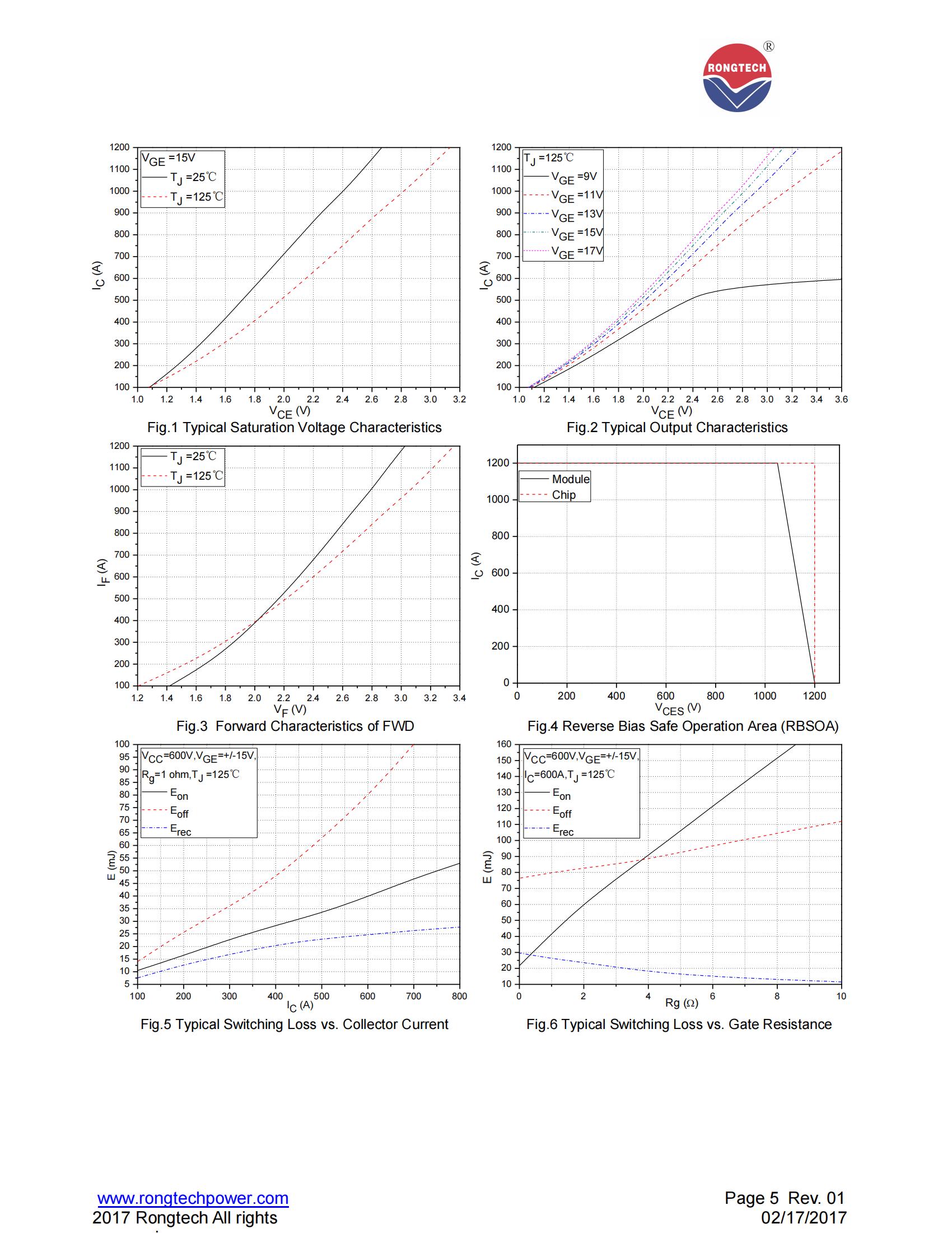 RTS600HF120T9H-rongtechsemi