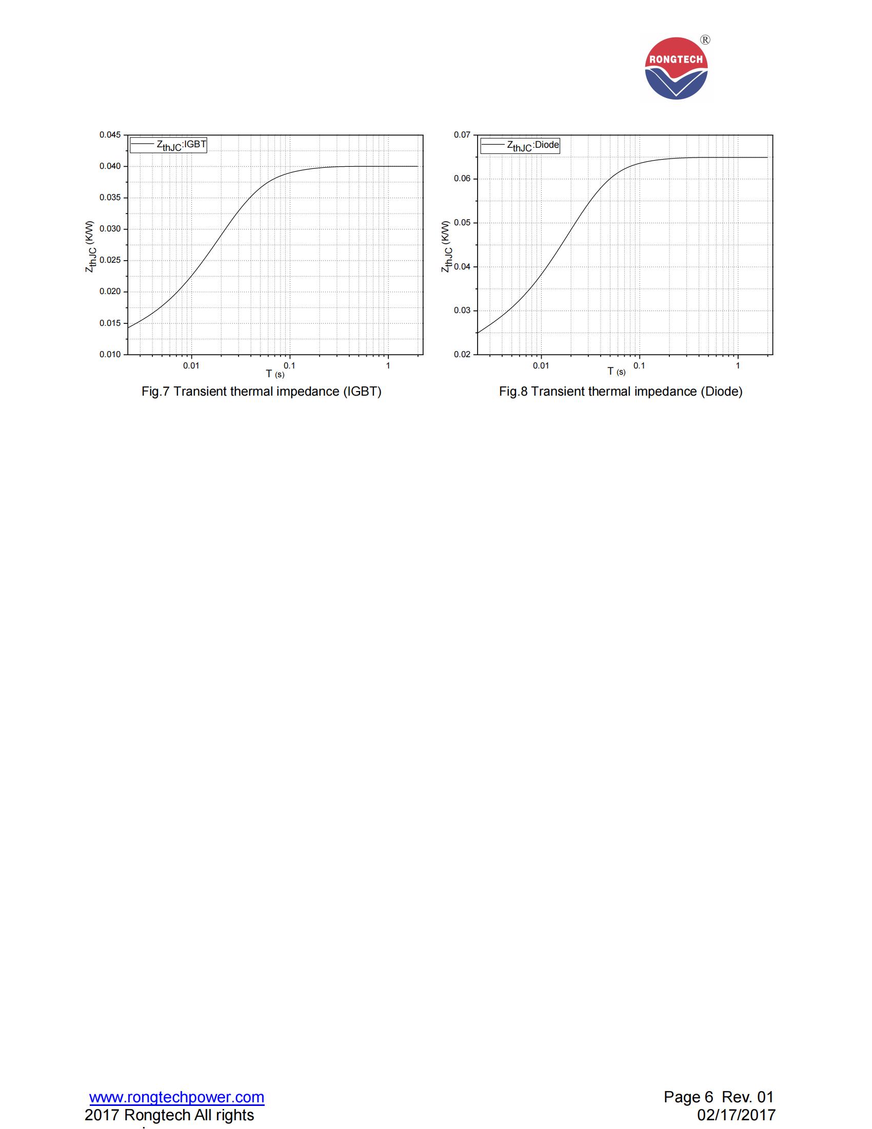 RTS600HF120T9H-rongtechsemi
