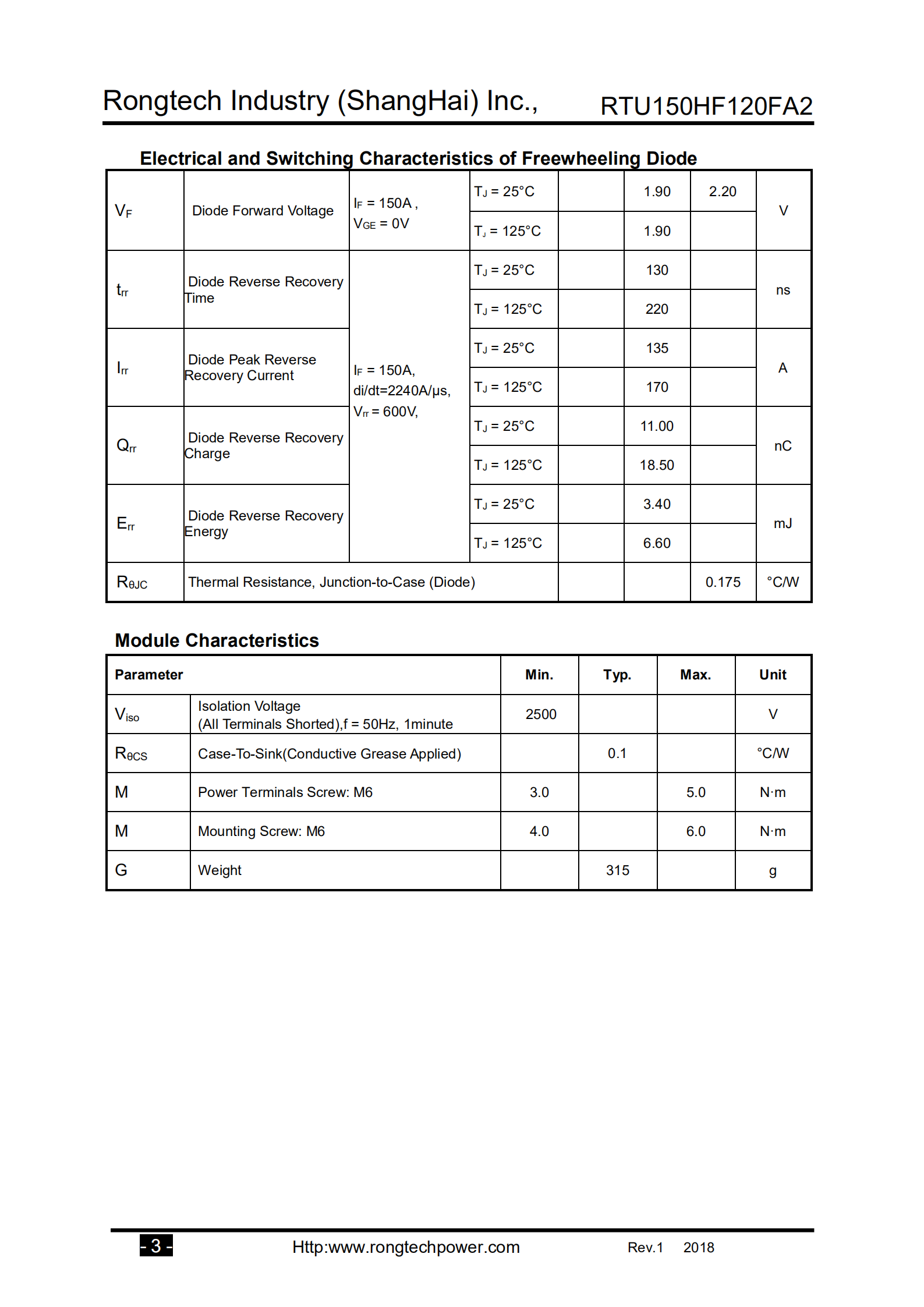 RTU150HF120FA2-rongtechsemi
