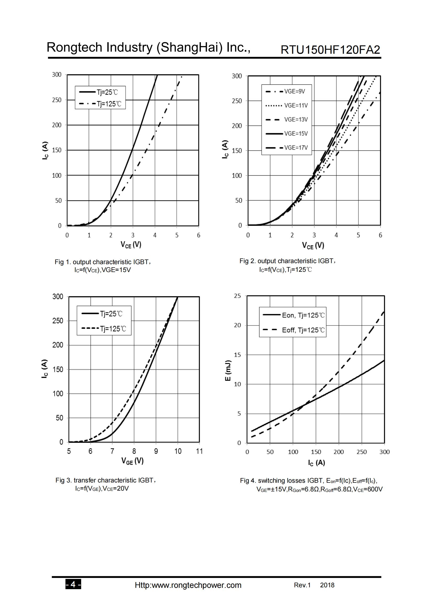RTU150HF120FA2-rongtechsemi
