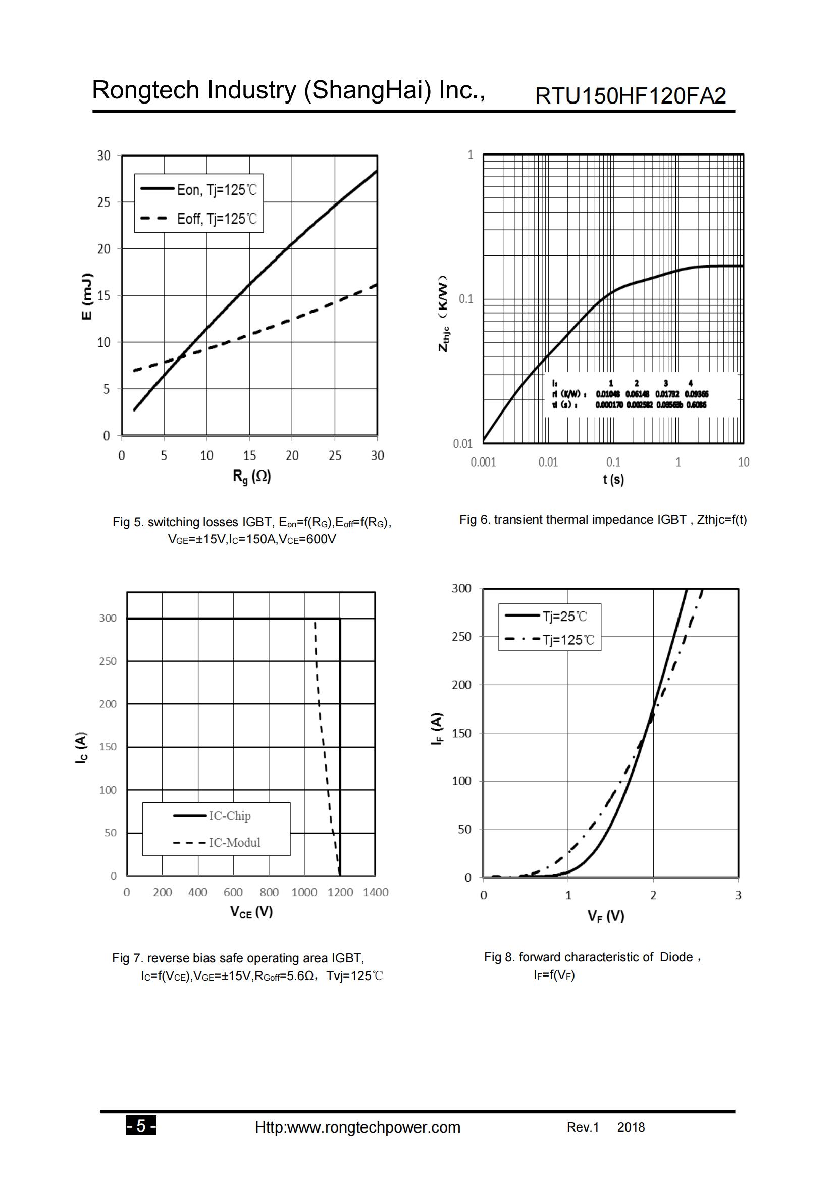 RTU150HF120FA2-rongtechsemi