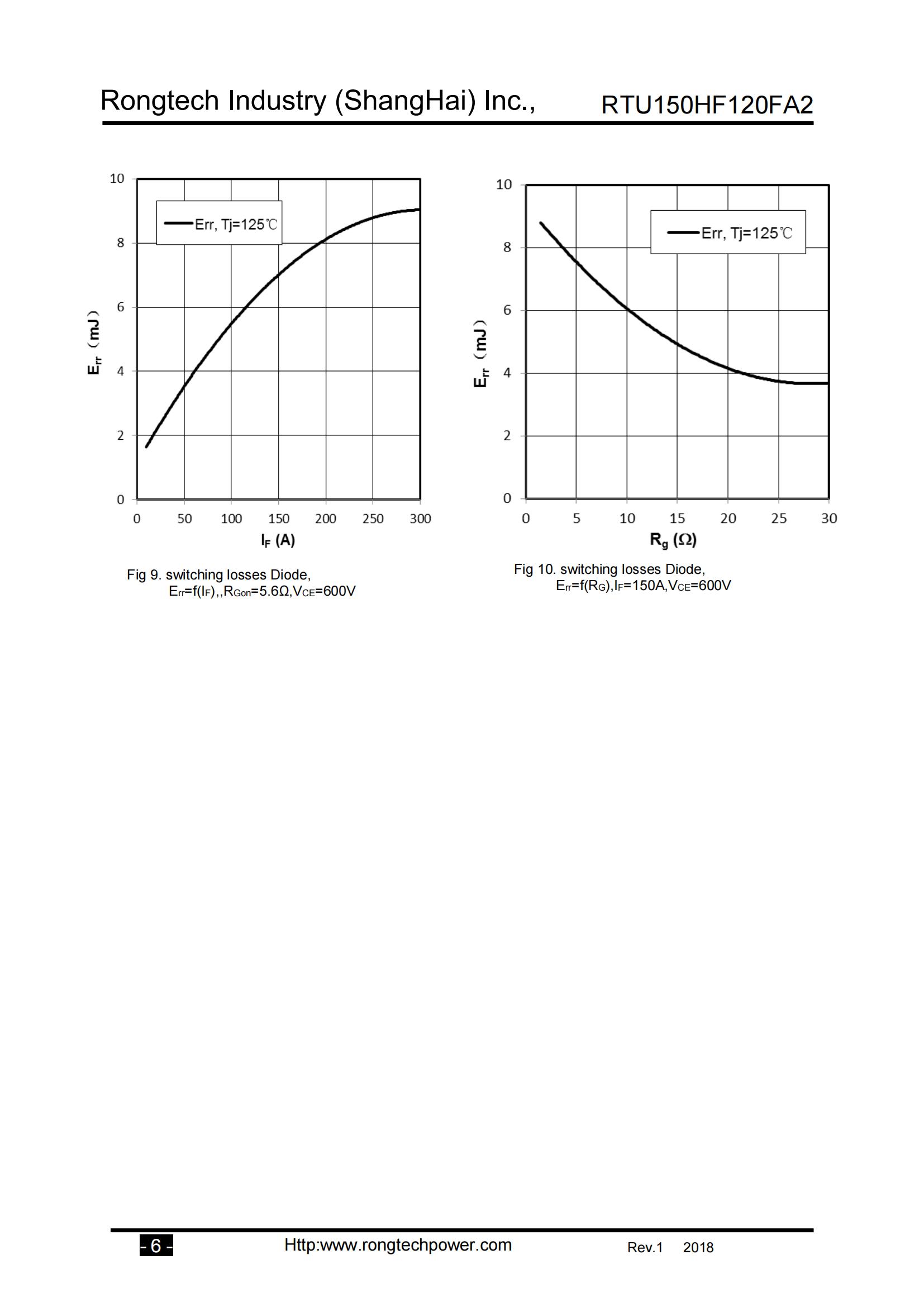RTU150HF120FA2-rongtechsemi