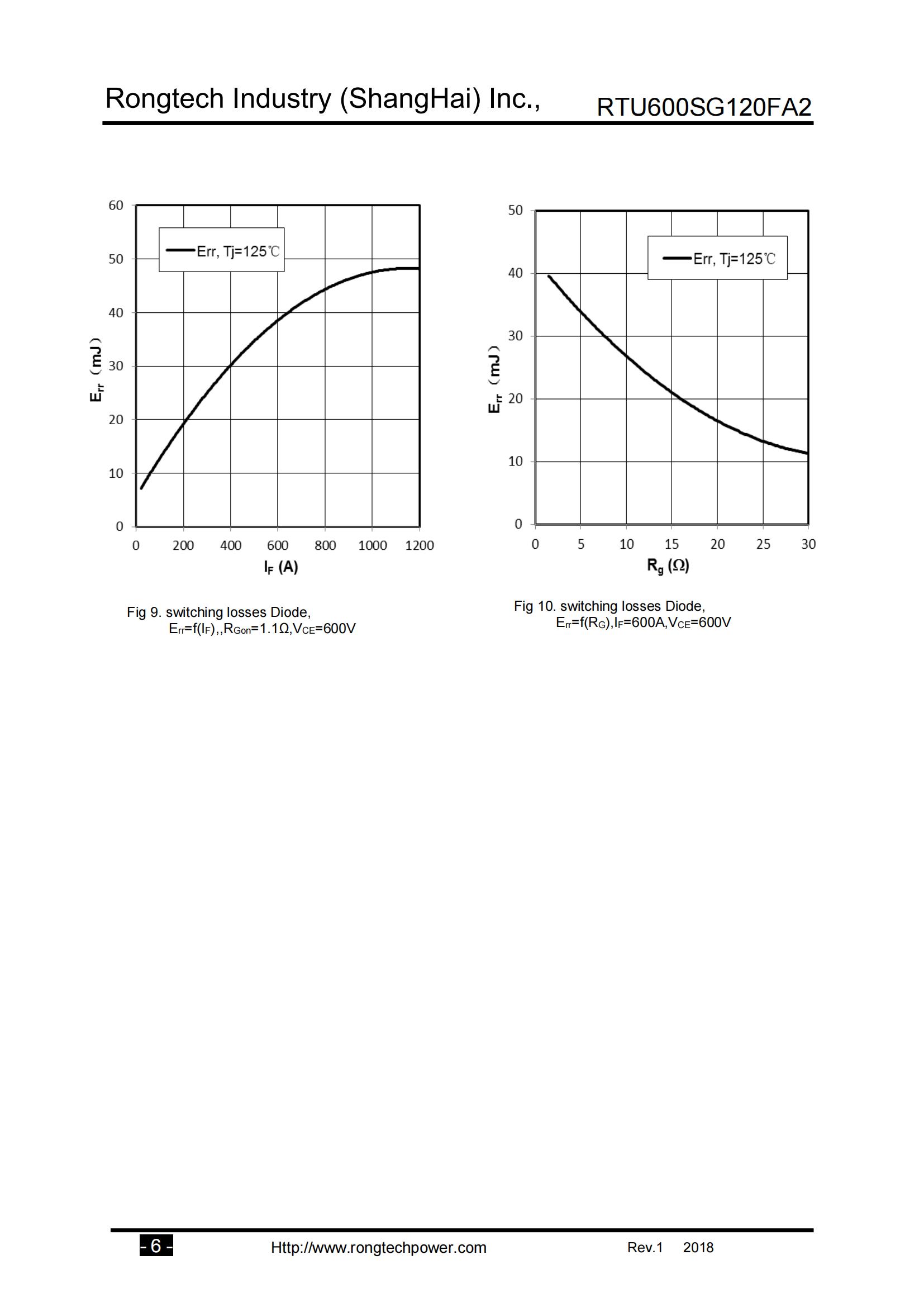RTU600SG120FA2-rongtechsemi