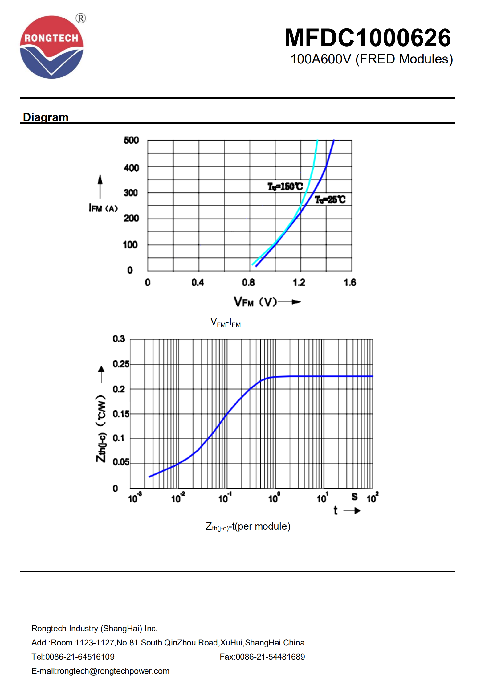 MFDC1000626 Ultra-Fast Recovery FRD diode Module-rongtechsemi